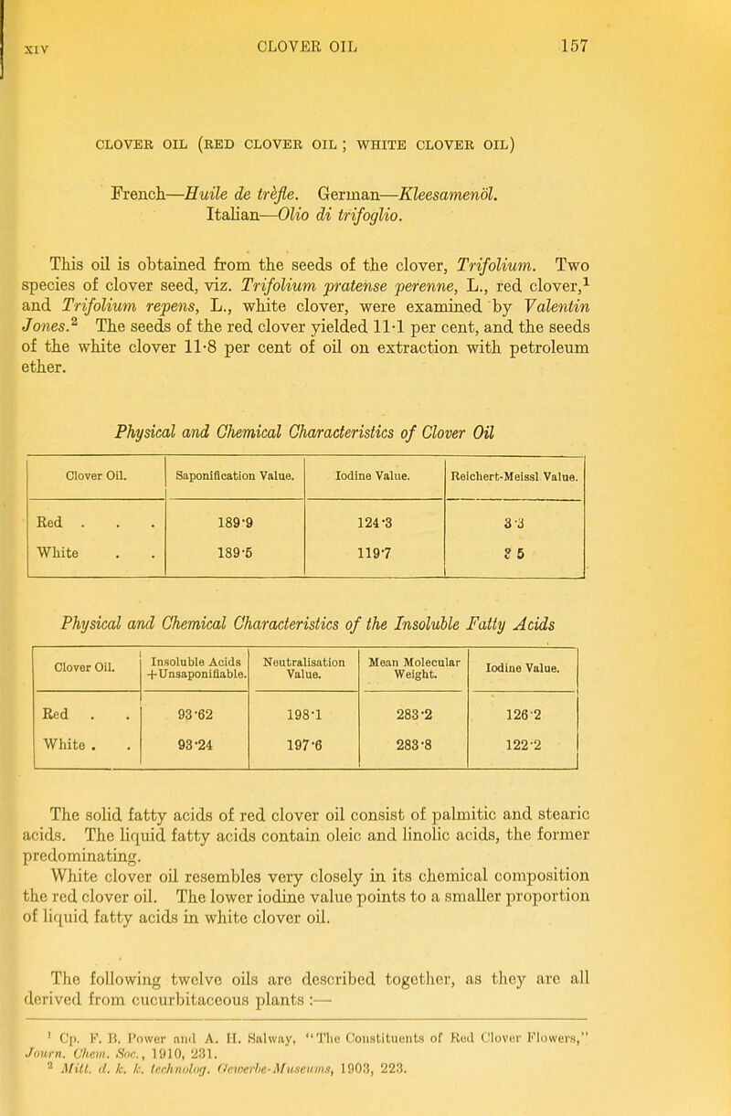 CLOVEE OIL (red CLOVER OIL ; WHITE CLOVER OIL) French.—Huile de trifle. German—Kleesamenol. Italian—0^10 di trifoglio. This oil is obtained from the seeds of the clover, TrifoUum. Two species of clover seed, viz. TrifoUum pratense perenne, L., red clover, and TrifoUum repens, L., white clover, were examined by Valentin Jones.^ Th.e seeds of the red clover yielded 11-1 per cent, and the seeds of the white clover ll-S per cent of oil on extraction with petroleum ether. Physical and Chemical GharacterisUcs of Clover Oil Clover OU. Saponification Value. Iodine Value. Reichert-Meissl Value. Red . 189-9 124-3 3-J White 189-5 119-7 ? 5 Physical and Chemical Characteristics of the Insoluble Fatty Acids Clover Oil. Insoluble Acids +Unsaponiflable. Neutralisation Value. Mean Molecular Weight. Iodine Value. Red . White . 93-62 93-24 198-1 197-6 283-2 283-8 1262 122-2 The solid fatty acids of red clover oil consist of palmitic and stearic acids. The liquid fatty acids contain oleic and linolic acids, the former predominating. White clover oil resembles very closely in its chemical composition the red clover oil. The lower iodine value points to a smaller proportion of liquid fatty acids in white clover oil. The following twelve oils are described together, as they are all derived from cucurbitaceous plants :— ' Cp. F. B. Power and A. II. Salvvay, llie Constituents of Rod Clover Flowens, Journ. Chew. Soc, 1910, 231. 2 MM. d. k. k. luchmlog. Ocwerhe-Museumn, 1903, 223.