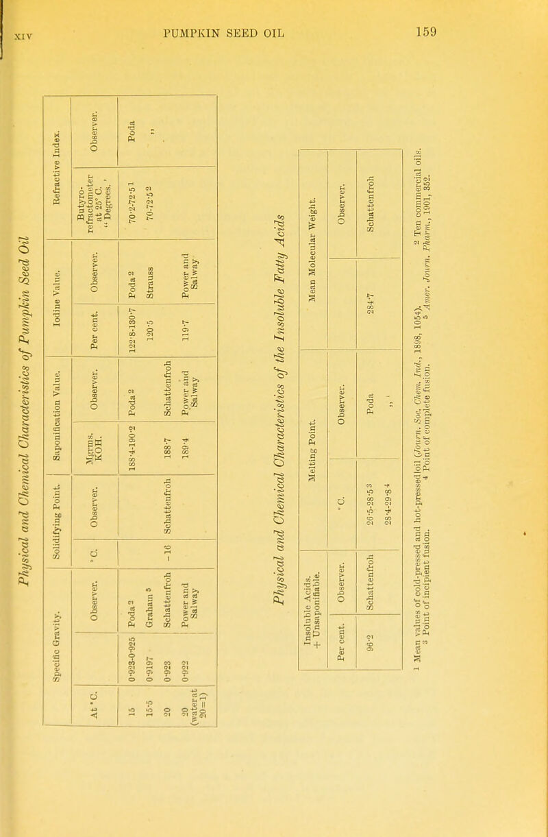 X[V c C3 XI O o - SCO J3 o rf3 o CM g o I t3 S si 8 2 O m o M o O CO >5 S O CO g CO o * ^ o O S c cj * fra 00 o J2 o . 03 CO --■ (D O S a- a g m o