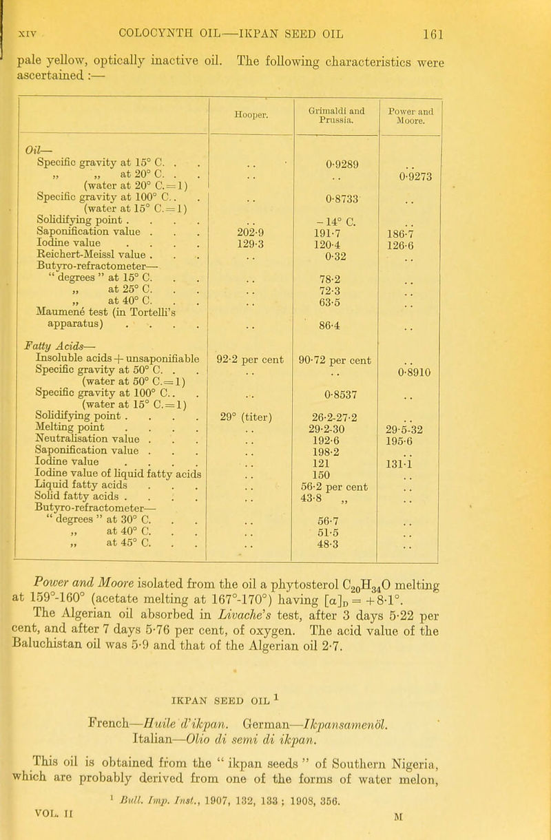 pale yellow, optically inactive oil. Tlie following characteristics were ascertained:— Hooper. Grimakli and Prussifi. Power and Moore. OjT— • Specific gravity at 15° C. . 0-9289 „ „ at 20° C. . V to (water at 20° C. = l) Specific gravity at 100° C.. 0-8733 • • (water at 15° C. = l) Solidifying point .... -14.° r Saponification value . 2d2-9 191-7 186-7 Iodine value .... 129-3 120-4 126-6 Reichert-Meissl value . Butyro-refractometer— * •  degrees  at 15° C. 78-2 „ at 25° C. 72-3 ■ ' at40°C. 63-5 Maumene test (in Tortelli's apparatus) .... 86-4 Fatty Acids— Insoluble acids -(- unsaponifiable 92-2 DPr ppnt Qn-79 T\pv ppnf Specific gravity at 50° C. . 0-8910 (water at 50° C. = l) Specific gravity at 100° C.. (water at 15° C. = l) Solidifying point .... 2Q° ftitpr^ 9R-9 97-9 Melting point .... 29-2-30 Neutralisation value . 192-6 Saponification value . 198-2 Iodine value .... 121 131-i Iodine value of liquid fatty acids 150 Liquid fatty acids 56-2 per cent Sofid fatty acids .... 43-8 „ But jTO -ref ractometer—■  degrees  at 30° C. 56-7 at 40° C. 51-5 at 45° C. 48-3 Poiver and Moore isolated from the oil a phytosterol C20H34O melting at 159°-160° (acetate melting at 167°-170°) having [a]D= +8-1°. The Algerian oil absorbed in Livache's test, after 3 days 5-22 per cent, and after 7 days 5-76 per cent, of oxygen. The acid value of the Baluchistan oil was 5-9 and that of the Algerian oil 2-7. IKPAN SEED OIL ^ French—Huile cl'ikpan. German—Ikpansamendl. Italian—Olio di semi di ikpan. This oil is obtained from the  ikpan seeds  of Southern Nigeria, which are probably derived fi'om one of the forms of water melon, • Bull. Imp. Inst., 1907, 132, 133 ; 1908, 356. VOL. II M