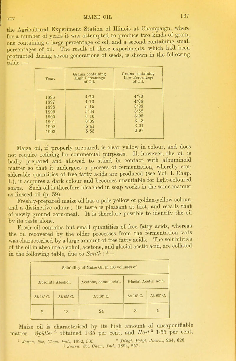 the Agricultural Experiment Station of Illinois at Champaign, where for a number of years it was attempted to produce two kinds of grain, one containing a large percentage of oil, and a second containing small percentages of oil. The result of these experiments, which had been protracted dm-ing seven generations of seeds, is shown in the following table :— Year. Grains containing High Percentage of Oil. Low Percentage of Oil. 1896 4-70 4-70 1897 4-73 4-06 1898 5-15 3-99 1899 5-64 3-82 1900 6-10 3-95 1901 6-09 3-43 1902 6-41 3-01 1903 6-53 2-97 Maize oil, if properly prepared, is clear yellow in colour, and does not require refining for commercial purposes. If, however, the oil is badly prepared and allowed to stand in contact with albuminoid matter so that it undergoes a process of fermentation, whereby con- siderable quantities of free fatty acids are produced (see Vol. I. Chap. I.), it acquires a dark colour and becomes unsuitable for Hght-colom-ed soaps. Such oil is therefore bleached in soap works in the same manner as linseed oil (p. 59). Freshly-prepared maize oil has a pale yellow or golden-yellow colour, and a distinctive odour ; its taste is pleasant at first, and recalls that of newly ground corn-meal. It is therefore possible to identify the oil by its taste alone. Fresh oil contains but small quantities of free, fatty acids, whereas the oil recovered by the older processes from the fermentation vats was characterised by a large amount of free fatty acids. The solubilities of the oil in absolute alcohol, acetone, and glacial acetic acid, are collated in the following table, due to Smith : ^— Solubility of Maize Oil in 100 volumes of Absolute Alcohol. Acetone, commercial. Glacial Acetic Acid. At 16° 0. At 63 C. At 16' 0. At 10° C. At 63° C. 2 13 24 3 9 Maize oil is characterised by its high amount of unsaponifiable matter. Spiiller ^ obtained 1-35 per cent, and Harl^ 1-55 per cent. ' Journ. Soc. Chem. hid., 1892, 505. Dingl. PohjL Journ., 264, 626. 3 Journ. Soc. Chem. hid., 1894, 257.
