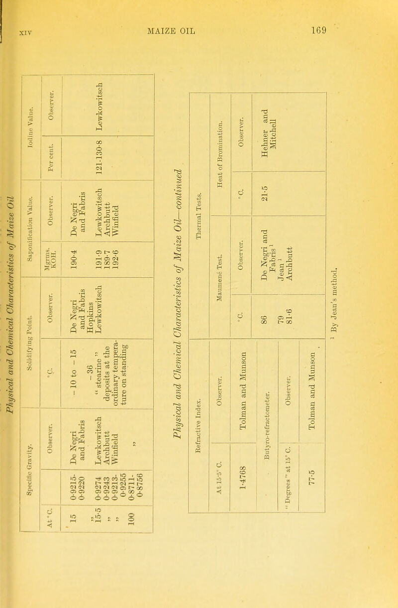 > o p. CS 02 .a O O O o o o 00 6 CO .3 o ft ^ t Is o _§ o o 03 05 C- CO 1-H C5 (N C5 00 C5 2 o c3 CO E> (D S O S CD a1 o 10 cS -» +3 1 (U «3 o li O o o _213 lO o r-H (M o o I lO I to -H^ CO CO »o ^ lO t- -t< ^ (M I—I t— (M fN <M O t~ 00 05 Oi 05 • 00 ^ . . . o ■ o o o o o .■a o o o i ■45 Is! S I— s o x^ o o W ►-2 <! o CO 00 C5 t—I tr- 00 >5 PQ •d a a o m I i o 3 00 CO d o 00 > rn o Toll
