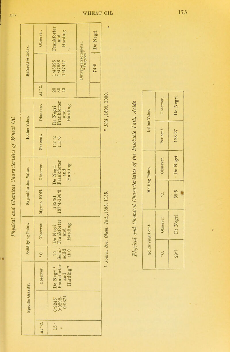 Observer. Frankforter and Harding in 5o (N cc CO 05 M ^ ^ r-H I—( r-i d <i o o o (N CO > a O a> _5 ^ ? ^ 3 a) 2 W s o p< J3 o W o IN to CO _, o C-1 ^ CO . r-l t~-. ■ 00 o Ph to c & •3 J2 O -w bo ! o ' m o c3 03 M 2 o tn O ffi OS CO (N IM <3> ?'?'<:> o o o ■«1 o CO o 00 re -si in 00 a> oo >5 to o I « •c > ser o a a -3 o a ID <N O M U O) (N r-< egri & £> oint)< m O P 00 a a d CO ..-1 bo > a) Point. ser .a O P a is 3 d OS