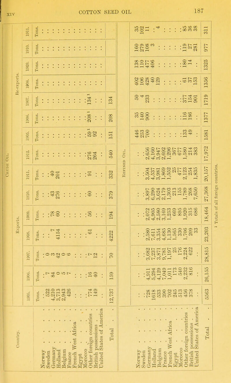o Ci Tons. 1909. Tons. 1908. 1907. H CO . . rH o CI I-H s i • • 00 o o o Cl H ■s . . . , <^ ^ . E- rH lO rH G>i CI rH o t^CO- o lO •TTGl S2.,0-H (M CO m c Cl 2,.COCD O.. s . . ^ t- «o : : a> t— CO ci o CJ r-t •/i 00 O O H rH CO o o rH g.. JO <M (M <M I- o c •ocoeaoco • • • t-(M • O • . . . rH • o . t~ O lO , CO o , rH (MOeOCOtO M (M rH rH Tfl <M H ' ■iTcOfM'' • C~ rH CO o a H P3 U5 C<J rH . CO o rH ; lO CO oo 00 CO CO O oa 00 CO CO £-- O ,rH(N 00 rH <M c- (33 00 O l> CO 00 rH r- o rH rH tJ( o • 00 rH CO (N CD 00 O 03 O O (N (M Ttl rH Tj( rH rH t— CO • CD CO lO CO CO O CO Iffl CO C- rH ■ t- >o o ' CO rH 03 05 rH US o o CO Tj< o rH 03 CD CO ■ rH 00 CO CO O r)< >0 O (M CO 05 . CO'd* t- CO 00 lO CDOC^tNcOlr-t-OTtfCO lOCO-*O3<33COI>00rH00 ,COrHOCD(MCOCD>OtNCO N CO rH rH C3_ r*(t>rHO3(N>Ol>C0T(HlO OCOOOCOIOWC^IMIOCO |lOlOO5001O T^rHINOO CO TlT CO rH rH C^T rH o C^OtJ<03COCOIOC3000 a503<NC~OrHlO00C0l0 |00lMCDrHCO(MrHt-(NCO CO CD CO (^f rH rH C-^ 00 CD CO (N100C5C0010010CO t^OOOOlOCOOfNrHOO |00310rH(MCD0005COCD !^f <?4 CO rH rH CO o OrH-*lCOlOOCD05CO OOrHlOOOCOCOCOOOCO .lOCOCOCDrHlOCOC^fN !N L-^ CO rH rH rH evlt~rHrHt-10CDTl<Cq O0COt-O0a3(Nt~<N(N 'CDtMOOt^^ rH(MCO ' CO t- CO CT rH c<f CO o CO 00 00 (M rHT)(03C3rHCOO<MCD rtO(N-*.-ll:~-*COrH ■03(MrHOOrH10(NC0 ' rf lO C-^ rH (M oooocooeoiococooo .(NrHC00>O'*rHini-- • t-CDlOCOl— <Nira-*co CD CO CO lO lO • e8 o ■c • a tn tn tn bD OT 4J T! S c3 ^ -a o H 4) feq cc o M M ph ph w S o pq P