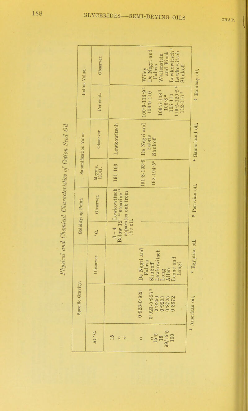 CHAP. S o o ■g, m i I' o o o '-< CO, in • u O O 3 o a .8 ;2 s 1 '3 o 5 CO Eta o o - o 00 . o =3 ci A! c3 5 C5 '& ■3 o > OT O CO C3 o J3 a to g c o Q en i-J CO IM 'a 2J O CO O IM V lO O (M 1^ O CM CO > 0> OS GO CO CO • • • • o o o o *>i5 r-< iir Jl; 60