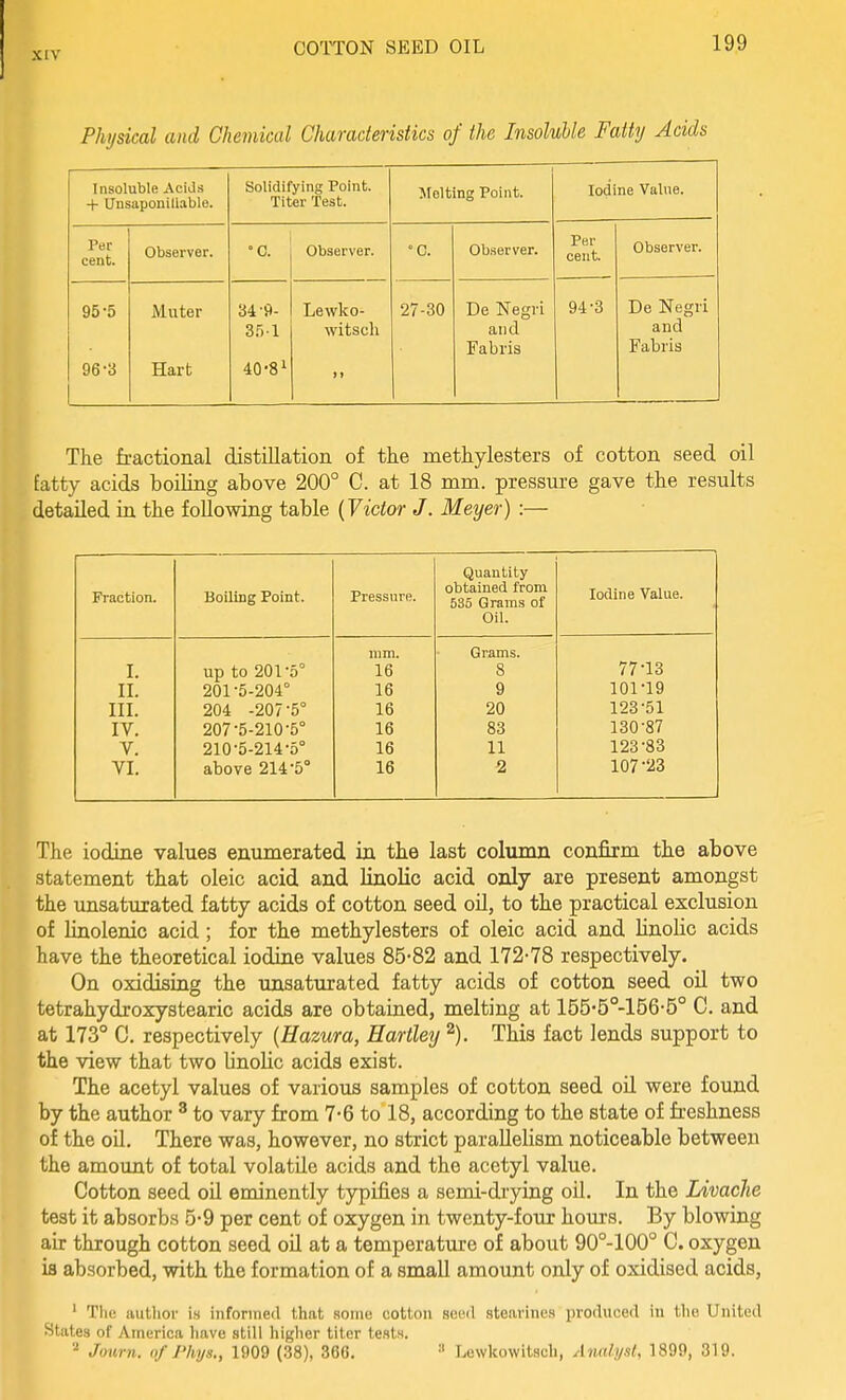 Physical and Chemical Characteristics of the Insoluble Fatty Acids Insoluble Acids + UnsaponiUable. Solidifying Point. Titer Test. Jtolting Point. Iodine Value. Per cent. Observer. °0. Observer. °C. Ob.server. Per cent. Observer. 95- 5 96- 3 Muter Hart 34-9- 3.51 40-81 Lewko- witsch »» 27-30 De Negri and Fabris 94-3 De Negri and Fabris The fractional distillation of the methylesters of cotton seed oil fatty acids boiling above 200° C. at 18 mm. pressm^e gave the results detailed in the following table {Victor J. Meyer) :— Fraction. Boiling Point. Pressure. Quantity obtained from 535 Grams of Oil. Iodine Value. mm. Grams. I. up to 201'5° 16 8 77-13 II. 201-5-204° 16 9 101-19 III. 204 -207-5° 16 20 123-51 IV. 207-5-210-5° 16 83 130-87 V. 210-5-214-5° 16 11 123-83 VI. above 214-5° 16 2 107-23 The iodine values enumerated in the last column confirm the above statement that oleic acid and linolic acid only are present amongst the imsatuiated fatty acids of cotton seed oU, to the practical exclusion of linolenic acid ; for the methylesters of oleic acid and linolic acids have the theoretical iodine values 85-82 and 172-78 respectively. On oxidising the unsaturated fatty acids of cotton seed oU tv?o tetrahydroxystearic acids are obtained, melting at 155-5°-156-5° C. and at 173° C. respectively {Hazura, Hartley This fact lends support to the view that two linolic acids exist. The acetyl values of various samples of cotton seed oil were found by the author ^ to vary from 7-6 to 18, according to the state of freshness of the oil. There was, however, no strict paraUeUsm noticeable between the amount of total volatile acids and the acetyl value. Cotton seed oil eminently typifies a semi-drying oil. In the Livache test it absorbs 5-9 per cent of oxygen in twenty-four hours. By blowing air through cotton seed oil at a temperature of about 90°-100° C. oxygen is ab.sorbed, with the formation of a small amount only of oxidised acids, ' The author is informed that some cotton seed stearines produced in tlie United Htates of America have still higher tiler tests. '•^ Journ. uf J'hys., 1909 (38), 366. Lewkowitsch, Analyst, 1899, 319.