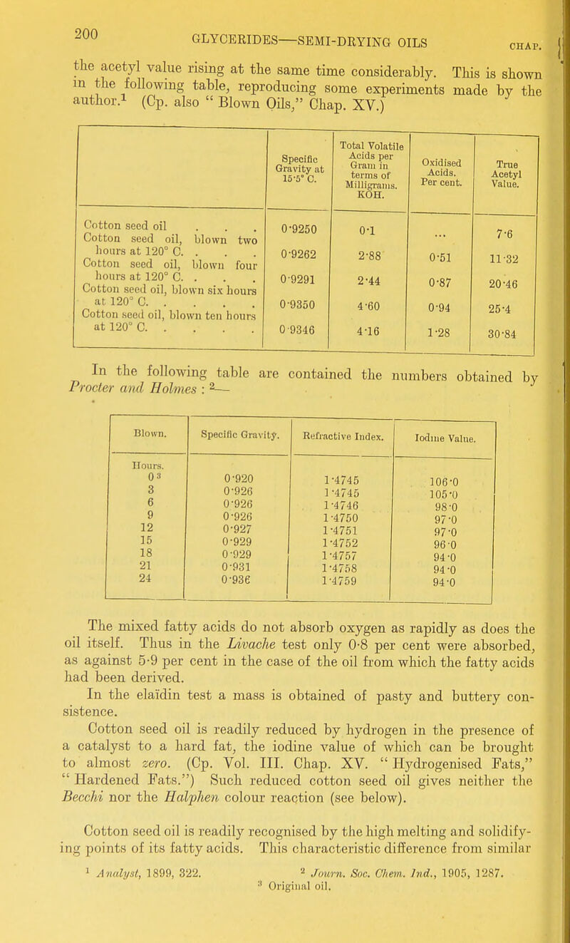 CHAP. the acetyl value rising at the same time considerably. This is shown m the following table, reproducing some experiments made by the author.i (Cp. also  Blown Oils/' Chap. XV.) Specific Gravity at 15-5' C. Total Volatile Acids per Gram in terms of Milligrams. KOH. Oxidised Acids. Per cent. True Acetyl Value. Cotton seed oil ... Cotton seed oil, blown two liour-s at 120° C. . Cotton seed oil, blown four hours at 120° C. . Cotton seed oil, blown six hours at 120' C Cotton .seed oil, blown ten hours at 120° C 0-9250 0-9262 0-9291 0-9350 0-9346 0*1 2-88 2-44 4-60 4-16 0-51 0-87 0- 94 1- 28 j 7-6 11-32 20-46 25-4 30-84 In the following table are contained the numbers obtained by Procter and Holmes : ^— Blown. Specific Gravity. Refractive Index. Iodine Value. Hours. 03 0-920 1-4745 106-0 3 0-926 1-4745 105-U 6 0-926 1-4746 98-0 9 0-926 1-4750 97-0 12 0-927 1-4751 97-0 15 0-929 1-4752 96-0 18 0-929 1-4757 94 -0 21 0-931 1-4758 94 -0 24 0-936 1-4759 94-0 The mixed fatty acids do not absorb oxygen as rapidly as does the oil itself. Thus in the Livache test only 0-8 per cent were absorbed, as against 5-9 per cent in the case of the oil from which the fatty acids had been derived. In the elaidin test a mass is obtained of pasty and buttery con- sistence. Cotton seed oil is readily reduced by hydrogen in the presence of a catalyst to a hard fat, the iodine value of which can be brought to almost zero. (Cp. Vol. III. Chap. XV.  Hydrogenised Fats,  Hardened Fats.) Such reduced cotton seed oil gives neither tlie BeccM nor the Halphert colour reaction (see below). Cotton seed oil is readily recognised by the high melting and sohdify- ing points of its fatty acids. This characteristic difference from similar 1 Analyst, 1899, 322. ^ /o«r«. Soc. C/iem. hid., 1905, 1287. ^ Original oil.