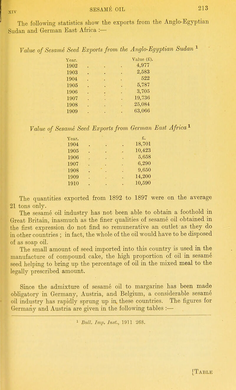 The following statistics show the exports from the Anglo-Egyptian Sudan and German East Afi-ica :— Value of Sesame Seed Exports from the Anglo-Egyptian Sudan Year. 1902 1903 1904 1905 1906 1907 1908 1909 Value (£). 4,977 2,583 622 5,787 3,705 19,736 25,084 63,066 Value of Sesame Seed Exports from German East Africa ^ Year. 1904 1905 1906 1907 1908 1909 1910 £. 18,701 10,423 5,658 6,290 9,650 14,200 10,590 The quantities exported from 1892 to 1897 were on the average 21 tons only. The sesame oil industry has not been able to obtain a foothold in Great Britain, inasmuch as the finer qualities of sesame oil obtained in the first expression do not find so remunerative an outlet as they do in other countries ; in fact, the whole of the oil would have to be disposed of as soap oil. The small amount of seed imported into this country is used in the manufacture of compound cake, the high proportion of oil in sesame seed helping to bring up the percentage of oil in the mixed meal to the legally prescribed amount. Since the admixture of sesame oil to margarine has been made obligatory in Germany, Austria, and Belgium, a considerable sesame oil industry has rapidly sprung up in these countries. The figures for Germany and Austria are given in the following tables :— 1 Dull. Imp. Inst., 1911 268.