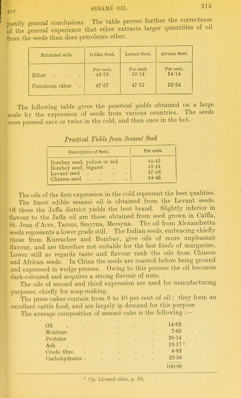 iustify general conclusions. The table proves further the correctness of the general experience that ether extracts larger quantities of oil fi-om the seeds than does petroleum ether. Extracted with Indian Seed. Levant Seed. African Seed. Ether . Petroleum ether Per cent. 49-76 47-57 Per cent. 50-14 47-57 Per cent. 54-14 52-54 The following table gives the practical yields obtained on a large scale by the expression of seeds fi'om various countries. The seeds were pressed once or twice in the cold, and then once in the hot. Practical Yields from Sesami Seed Description of Seed. Per cent. Bombay seed, yellow or red Bombay seed, bigarre Levant seed . . . • Chinese seed .... 44-45 42-44 47-48 44-45 The oils of the first expression in the cold represent the best qualities. The finest edible sesame oil is obtained from the Levant seeds. Of these the Jaffa district yields the best brand. Slightly inferior in flavour to the Jaffa oil are those obtamed from seed grown in Caiffa, St. Jean d'Acre, Tarsus, Smyrna, Mersyna. The oil fi-om Alexandretta seeds represents a lower grade still. The Indian seeds, embracing chiefly those from Kurrachee and Bombay, give oils of more unpleasant flavour, and are therefore not suitable for the hest kinds of margarine. Lower still as regards taste and flavour rank the oils from Chinese and African seeds. In China the seeds are roasted before being ground and expressed in wedge presses. Owing to this process the oil becomes dark-coloured and acquires a strong flavour of nuts. The oils of second and third expression are used for manufacturing purposes, chiefly for soap-making. The pre.ss cakes contain from 8 to 10 per cent of oil; they form an excellent cattle food, and are largely in demand for this purpose The average composition of sesame cake is the following :— OU 14-63 Moisture . . • ■ • '7-65 Proteins 30-14 Ash . ... . . . L3171 Crude fibre . . ... . 4-83 Carbohydrates . . . • • 23-58 100-00 ' Cp. Linseed cake, p. 50.