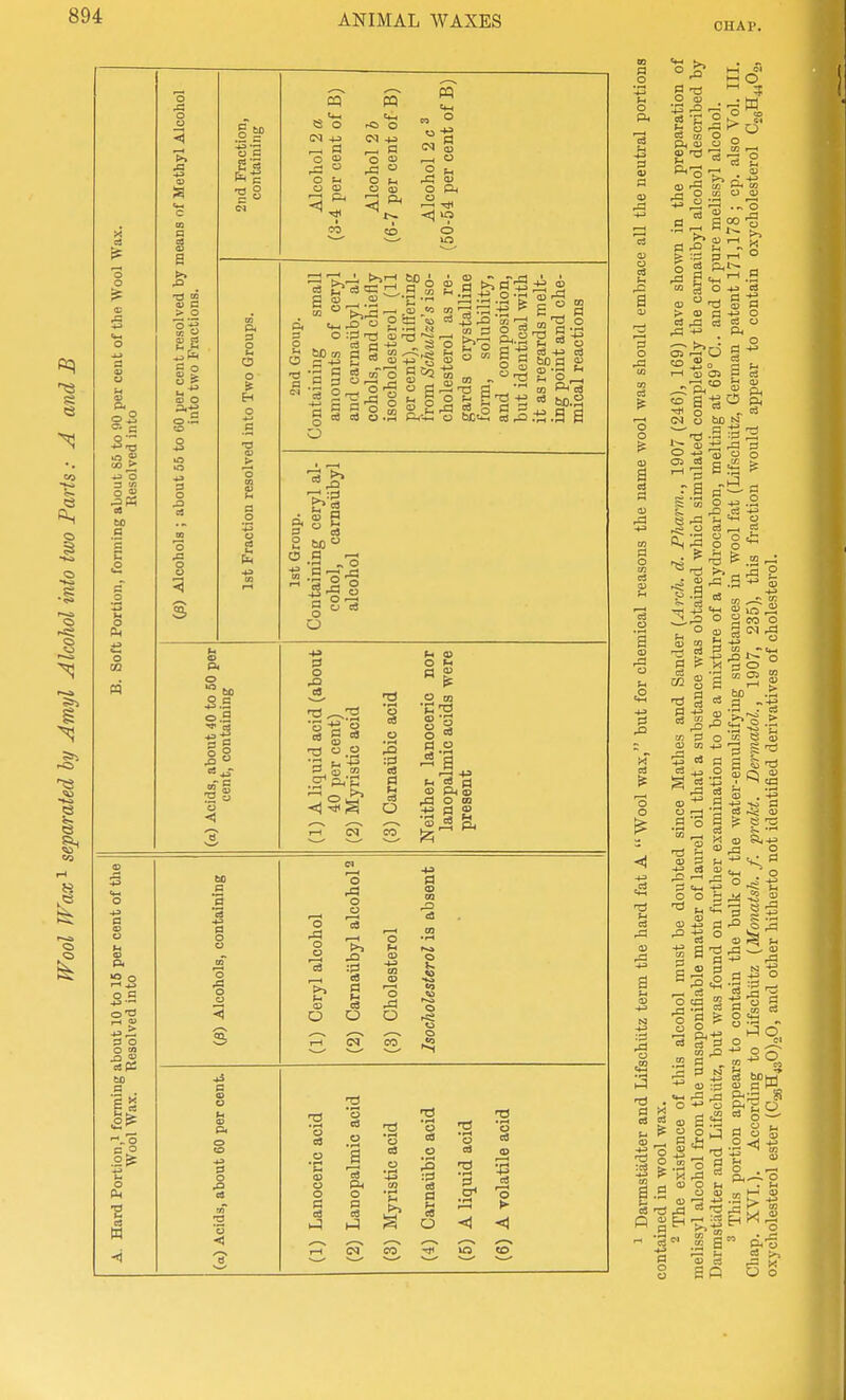 CHAP. J3 03 > O EC O 00 > ^ o •a P4 s o e o P3 <M +a O u 2 O Pj Eh o o in 3.S cS O :?3 -cJ CD ^ S ^ CD §§§§.2 a 5 5Pj2 .2! -.-I w J: 3 .S .2 'S tn --J r=i +^ ^ =3 ^ .£3 S -3 ^ M S O J3 g fc, O rj -M |3 O <n C fl +o O u S, o Pi S e  § * tiD.2 ,^ o w 2 g c3 'S S '3 5 g «  .2 o s 6 O 05 'a s § c3 o m ••S S 2 2 ° o g 3 o O 01 .2^ W 43 a o •s o o o o o s c3 O .£3 O o •r! cS r! ■c .s o o ce 1-5 o p •43 ca a u O g °^ o f3 O o o a 0 J2 C3 O rS 3 o ^ 03 K_ S ° o 0) ri3 S?* W > p r-H O 1:1 S a S 03  > OJ 03 .a a c3 s a «^ & o O o rH 72 P a to o .s ^ -fS -t^ o c3 ^ ci - P ; 0) .a ; .9 03 3 03 .a O 2 CO o P S c3 IS § > o P- w a o a ^ bo .£ e3 g -tJ a> S o _^ o ^ g S s -Tj 11? -2 <y Cl cS a o a ^ e t; •S o3 J- •'- rrj g « .a O O a !-■ -S 45 S ■ o a e4_, ^ o o ^ ^ 0) a> -2 a ^ 1 3 °:3=2 O CP .a ■ o ^ a „ m a - a -g a  O ^ o 5 S g^W. .« -a ;p g<;: .w o3 : o ass ■2 ^ ^ M .a ^ « o t< 0) ^ tH a o s o ^ 5 ■S  o . — 22 S an 6 g