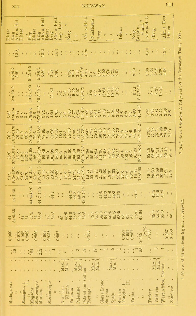 w t/5 d - r^- -« -5 03 CP <5 bO 03 00 00 00 ; M ', CO p 1C5 p : M EH tH to OO O : ! : T OO : lo 00 (M 'V' CO CO CO to ^ CO (M 00 O lO (M . '^^^i-^i-ioior-CMp CO '-H CO , ; (N 00 00 ••JuMCoT^-^COrHCOCOCOCOCO vO 03 : lo CO C<I CO o CO M rH 00 p OT TjH p o ; r-l ■ p OS p • U3 O . CO o . K-5 05 p 03 <N CO ■ O U- (M OS Ol O CO to . o ^ 00 OS i-^ CO : CD 00 o o o OS (M i-H ■ OS CO KO co T 00 t-~ CO CO 10 O OS 03 }2 CO CO CO ■ CO o ^ -sfJ^OOi-HCOCOf-l-stltN o>-J>-'J>^'^-^^,ococo^-lpI^oscooooa^-cp , ^jlTlturSOOCOMOT^'AifTflMCOCO-^COCOCOCOCOCO^ o o o OS cx) I 10 10 ■-1 o p 00 »fs < CO o to 1— f-H O CO 00 00 00 ^ _ p p urs ^ ^ CO o o too ooscoooi-~ooosooocovoiM ^^,--1^cop■as^^t^TJ^^^■JI^pMrop^;-^X)^-pcoco Antoooicio AJA^voM^-ootoostotocoos■*c<I^^ OT !>. I- 00 00 ■ 00 t--t~ ?5 S 10 p ° 00 < 00 ' CD C3S P OS os O O o5 00 ^ ) • OS 00 p (N 10 00 to OS * OS OS OS C7S p OSO OosOSr^-«l<i—l-^tOOOO-^T—I ososcocopcocoosooosioMipi^~poO'?coroc<iOT) oSosososcSo-ososoooosososososoosos- >0 ^ JLo co'o oocoosr^cor-icocot-«-c<Jc:Js ^SfM ,-HSpJ:-pC^?^?5ppN.gpp^SSSMWt;-q^(NpMpppCNp CO ootoosr^cor-icocot-«-c<Jc:Js .^vAoi^(NcoOcoboO'OToioc».^AHcq<»g^ c<^•cq(^^(^^•CT■c^csc^r^c<lr^r^c^c<^■I-^c<ll-HC^<^I'^r^CT(^I(^lcq^^t^ 00 OS OS OS ^ I-H 10 r-H CO C<1 O 00 1— OS c:s OS CO p CO M 03 CO CO ?3 CO 00 00 r-H CO OS 10 00 c>l p p 10 CO (M 3 t-* 1>- !>• 00 1^ rH (M O rH to 1—I 03 P CO 10 to (M OS OS OS OS OS OS O O OS OS f-^ CO CO 10 O I;-* p OS O OS O OS OS r^ (M rH (N -I -H 13 ts 10 10 UO 10 to \o ip I : ^ rl( CO CO ) _^ CO to to to to to : CO rtl ^ 'r CO 10 CO to 03 p ; 4t< CO •v^ : ; CO to to ; vo CO >n >n CO • to to to to to CO ■O'*'*-*tDiO03C003-^»O' cotocococotototococotog ; TO g ^ ICS in to to to : CO to O O C^l (M O CO CO t-, CO .i^coco .to .to>o .to OS 'OSOsOS ;p ;Osp ;OS o ooo o 00 o to , to . OS C3S OS I—I , iCS to I OS OS OS t OS go?' C3S O OS . to 10 • OS OS a u to 10 a o bO a . ^ .IN • CO • >-i 03 CO a bO c3 bO a> u boa g 000 '.3 a N o o '■^ a fc- fcj 2 ~M bo a bO c s o o 0-, Ph CJ a o .2 a 2 bO ~ a a H a « « - a ca o o >C5