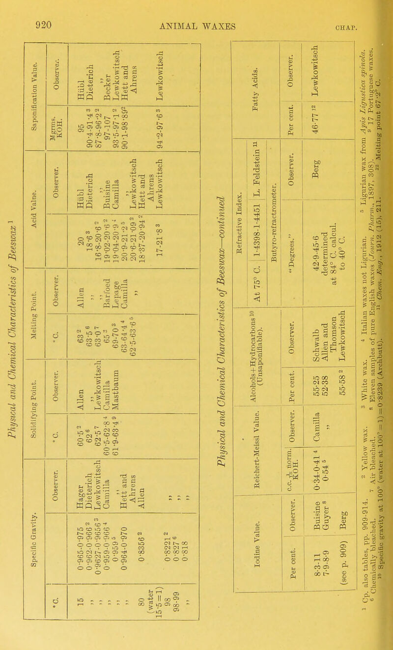 > ■a bo pw J3 o o o =1.2 Q ^ a c ; O nJ ?> CO PI Oi C-1 r-l 00 i-H to O 1^ Oi Oi C5 05 03 -* 00 f-. lO * • 05 • . O CO o 05 00 05 Q5 03 ^ 4-1 WQ I a P30 o 4J •r O C3 ■ O 5^ o <D r- (M o o y § <>i <^l S o o -5 2 S 55 55 2 w >o S to M CO to c> ,i «5 to to CO ■ to to 5 ^ ^ - fe C to 10*= in f ^.q f to to C3 ^ c3 t3 ca C9 CI to to lO to o to to to OI 05 (35 Ol O o 05 ^ lO CO »0 (M O O 00 to to -M IC • to 1- 05 Ci to OS ^ o> ^ O O O O ' (M ^- 00 (N Ol ■-< 00 00 00 o o • o o t II 00? : lo C5 or, s o I Co 00 03 Oh 03 lO 00 eo O o CO -tt( J3 O CO o s o . 2a + 2 w o M o lO 00 (M CO U5 lO 00 lO 1 , lO CO .9 o J3 o © 00 .g g 0) PQ 1—I 00 CO C5 do 05 o OS