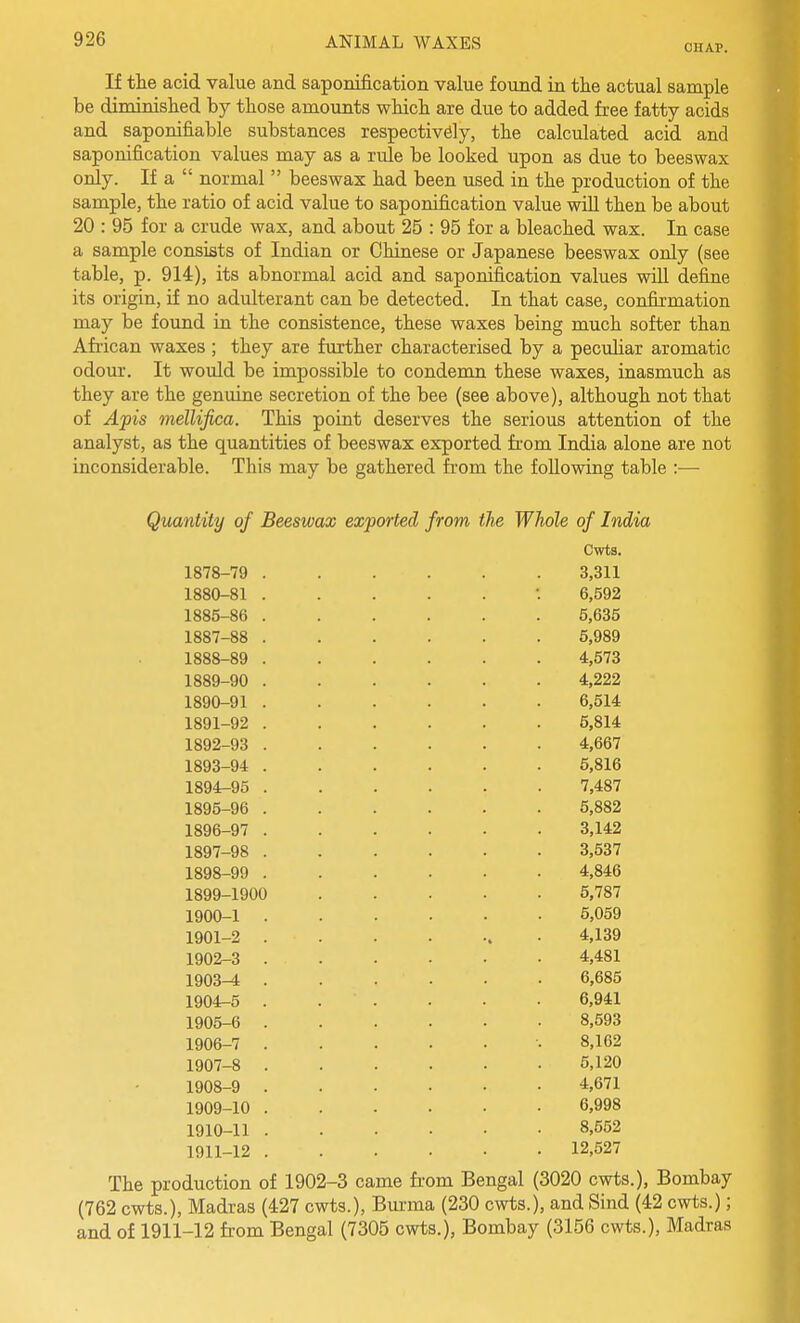 CHAP. If the acid value and saponification value found in the actual sample be diminished by those amounts which are due to added free fatty acids and saponifiable substances respectively, the calculated acid and saponification values may as a rule be looked upon as due to beeswax only. If a  normal  beeswax had been used in the production of the sample, the ratio of acid value to saponification value wiU then be about 20 : 95 for a crude wax, and about 25 : 95 for a bleached wax. In case a sample consists of Indian or Chinese or Japanese beeswax only (see table, p. 914), its abnormal acid and saponification values will define its origin, if no adulterant can be detected. In that case, confirmation may be found in the consistence, these waxes being much softer than African waxes ; they are further characterised by a pecuhar aromatic odour. It would be impossible to condemn these waxes, inasmuch as they are the genuine secretion of the bee (see above), although not that of Apis mellifica. This point deserves the serious attention of the analyst, as the quantities of beeswax exported from India alone are not inconsiderable. This may be gathered from the following table :— Quantity of Beeswax exported from the Whole of India Cwts. 1878-79 . 1880-81 . 1885-86 . 1887- 88 . 1888- 89 . 1889- 90 . 1890- 91 . 1891- 92 . 1892- 93 . 1893- 94 . 1894- 95 . 1895- 96 . 1896- 97 . 1897- 98 . 1898- 99 . 1899- 1900 1900- 1 . 1901- 2 . 1902- 3 . 1903^ . 1904- 5 . 1905- 6 . 1906- 7 . 1907- 8 . 1908- 9 . 1909- 10 . 1910- 11 . 1911- 12 . 3,311 6,592 5,635 6,989 4,573 4,222 6,514 6,814 4,667 5,816 7,487 5,882 3,142 3,637 4,846 5,787 5,059 4,139 4,481 6,686 6,941 8,593 8,162 5,120 4,671 6,998 8,652 12,527 The production of 1902-3 came fi-om Bengal (3020 cwts.), Bombay (762 cwts.), Madras (427 cwts.), Bui-ma (230 cwts.), and Sind (42 cwts.); and of 1911-12 from Bengal (7305 cwts.), Bombay (3156 cwts.), Madras