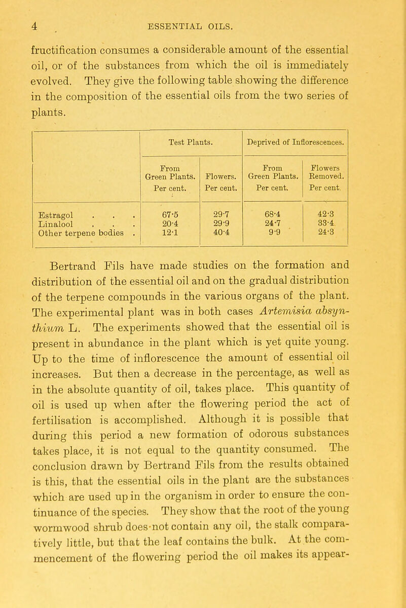 fructification consumes a considerable amount of the essential oil, or of the substances from which the oil is immediately evolved. They give the following table showing the difference in the composition of the essential oils from the two series of plants. Test Plants. Deprived of Inflorescences. From Green Plants. Per cent. Flowers. Per cent. From Green Plants. Per cent. Flowers Removed. Per cent. Estragol 67-5 29-7 68-4 42-3 Linalool 20-4 29-9 24-7 33-4 Other terpene bodies . 12-1 40-4 9-9 24-3 Bertrand Fils have made studies on the formation and distribution of the essential oil and on the gradual distribution of the terpene compounds in the various organs of the plant. The experimental plant was in both cases Artemisia absyn- thium L. The experiments showed that the essential oil is present in abundance in the plant which is yet quite young. Up to the time of inflorescence the amount of essential oil increases. But then a decrease in the percentage, as well as in the absolute quantity of oil, takes place. This quantity of oil is used up when after the flowering period the act of fertilisation is accomplished. Although it is possible that during this period a new formation of odorous substances takes place, it is not equal to the quantity consumed. The conclusion drawn by Bertrand Fils from the results obtained is this, that the essential oils in the plant are the substances which are used up in the organism in order to ensure the con- tinuance of the species. They show that the root of the young wormwood shrub does-not contain any oil, the stalk compara- tively little, but that the leaf contains the bulk. At the com- mencement of the flowering period the oil makes its appear-