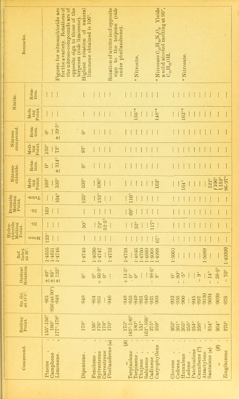3 CD u ca CD °rS CD -wa a O « o o3 — . .-S CO c3 O P rH H ° P-i 3 _ <h O >id -u O S <D ° P~ goo) 2 8<5 -4-3 QJ ■ p -»£ o zt§ S £ a 1 § g f it S p,&.s § p CD P a P -t= CD p -» .2 S -s P ^ O 3 3 Oh 3 s, CD CT> tJO 4 p o a Wo O o . S S a S3*3 •= «o a CD a .dn Oh m W 00 . 3 6 a en 3 P O co a o o P3*» <oo +1 d= or a 2Ch CO cq fc- co COO O O to Td- a o 21 J a' o o CG — i-i CO +1 — on e cd n.S S-3 o * Cm CO O CO o oo o £2* V oS-S H — M -T3.t;aX o -Id -Id -ouoh CM co O CO o CM CO m CM co o o in CM ' t- CM m CM m cur-i' OHCS lO CM -* co co t- — a II — — o o in O m CM CO T—I +1+1+1 °2 Sit © lO H 4j CJ3 CO 5 -H CO S-GO O ' W CO o o c- CO t- co r— CM CO oo co o O CO CO m , th co co to oi L— 00 C- CO O C73 CO O O O0 00 co COO o CO o O CO O + rH O O 00 o oo oo o§9 I I *# rH I o c- I co CO •* rH co m CO CO CO -*< CO co no> h o h co m ■* m cm o co co oo co co o> en CM CO O CO CO o 00 coo coo O in t- co co ■* 00 rH O oo co cn oo oo oo o CO 50 L- co or . CO CO « C rH O ,_l o' CO q' lO rH L~ T3 a 3 O a 2 o o CD 3 CD a CD 2-^3 S °<o 3 II 00 L— O CO CO o m L— L— L- O CO O TO o O tO o O OHOHHi0 0) t- o' co o o' t- m rH in t—I CM CM CM 00 CO cm —< m m oo co co co in m m CM CM CM CM CM CM tH in CM 50 CM ca CO p <D a CD G. CD . CD 5 CO O On CD a CD P . • <D CD CD P P-g CD 0) Ph .3.3 *> a a o PHPH-rc-.S^ >■ V< M 2 -O 13 !h CD CD -3 c3 03 C3 tH H H CO a o CD p CD CD OJ P P  CD <D CD U P CD ' 5 S P CD —• P cd a 3 CD — c CQ. co >,3 g g - - 58 grogrrj^pgp CD P CD U CD -Q '5b p N