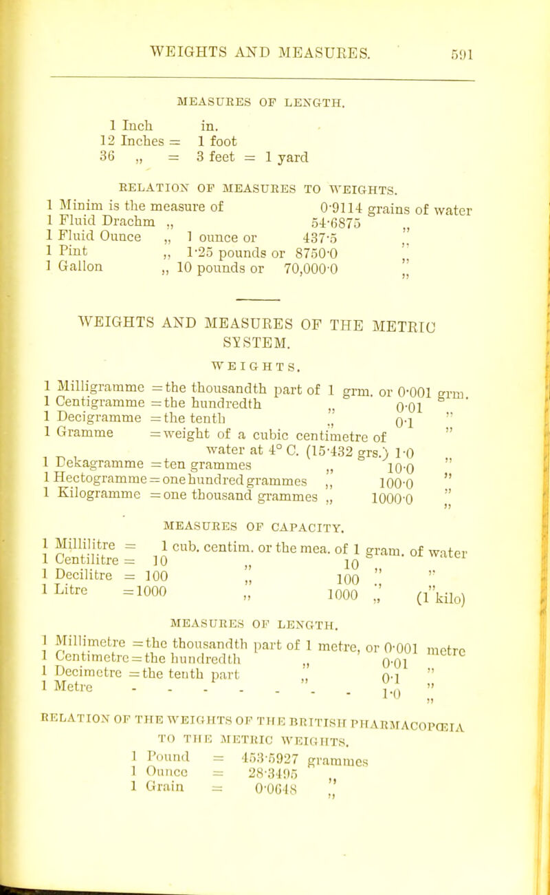 MEASURES OF LEXGTH. 1 Inch in. 12 Inches = 1 foot 36 „ =3 feet = 1 yard RELATION OP MEASUEES TO WEIGHTS. 1 Minim is the measure of 0-9114 grains of water 1 Fluid Drachm ,, 54-6875 „ 1 Fhiid Ounce „ 1 ounce or 437-5 1 Pint ,, 1-25 pounds or 8750-0 \' 1 Gallon „ 10 pounds or 70,000-0 WEIGHTS AND MEASURES OF THE METRIC SYSTEM. WEIGHTS. 1 Milligramme =the thousandth part of 1 grm. or 0-001 svm 1 Centigramme =the hundredth „ q-OI 1 Decigramme = the tenth q-I ' 1 Gramme = weight of a cubic centimetre of  water at 4° C. (15-432 grs.) 1-0 1 Dekagramme = ten grammes „ iq-q 1 Hectogramme = one hundred grammes lOO'O  1 Kilogramme = one thousand grammes 1000-0  MEASURES OF CAPACITY. 1 Millilitre = 1 cub. centim. or the mea. of 1 gram, of witer 1 Centilitre = 10 -- vvain 10 1 Litre =1000 „ looo 1 Decilitre =z 100 1000 „ (ikilo) MEASURES OF LENGTH. 1 Millimetre =the thousandth part of 1 metre, or 0-001 metro 1 Centimetre = the hundredth „ q-OI 1 Decimetre = the tenth part . no 1 Metre - - . . . . . j.,^  RELATION OF THE WEIGHTS OF THE BRITISIF PITARMACOPOSIA TO THE METRIC WEIGHTS. 1 Pound = 453-5927 grammes 1 Oniicc = 28-3495 1 Grain = O-0G48 ,