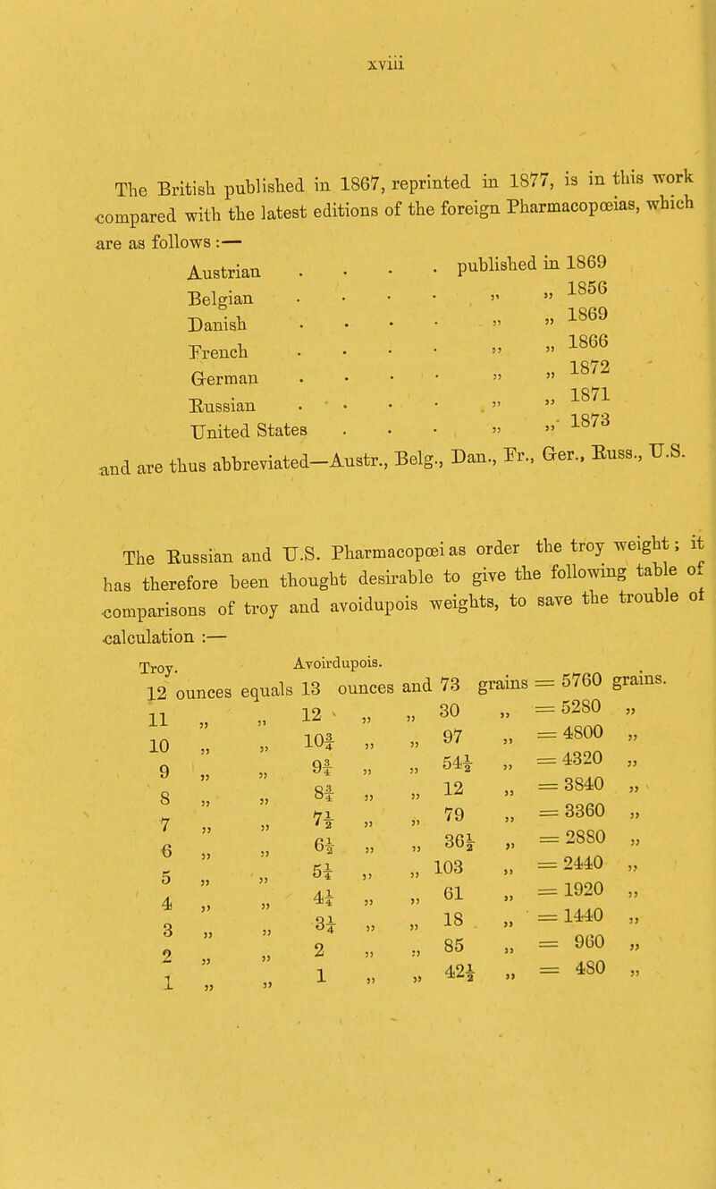 The British published in 1867, reprinted in 1877, is in this work compared with the latest editions of the foreign Pharmacopoeias, which are as follows :— Austrian • published in 1869 Belgian Danish French G-erman Russian United States and are thus abbreviated—Austr., Belg 1856 „ 1869 » 1866 1872 „ 1871 „• 1873 , Dan,, Fr., Ger., Euss., U.S. The Eussian and U.S. Pharmacopceias order the troy weight; it has therefore been thought desirable to give the following tab e o. comparisons of troy and avoidupois weights, to save the trouble ot calculation :— rpr0y Avoirdupois. 12 ounces equals 13 ounces and 73 grains = 5760 grains. 11 10 9 8 7 6 5 4 3 2 55 12 lOf 91 8f n 6i 5i 4i » 55 55 55 30 97 54i 12 79 36^ 103 61 18 85 5280 : 4800 4320 : 3840 : 3360 = 2880 :2440 : 1920 : 1440 : 960 : 480 ?> 55 55 55 55 55 55 55 55 35