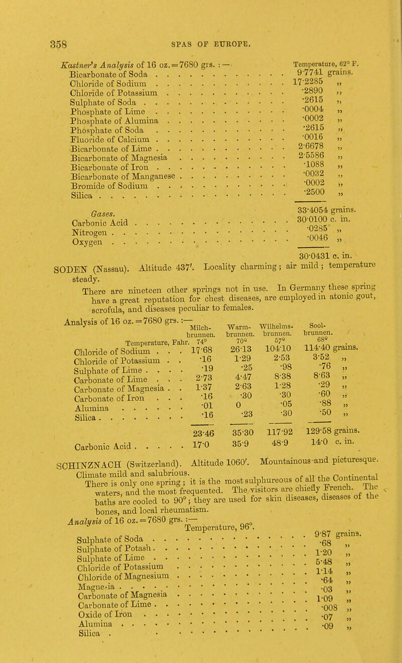 Kastner's Analysis of 16 oz. = 7680 grs. : — Temperature, 62° F. grains. Chloride of Potassium Phosphate of Soda Fluoride of Calcium Bicarbonate of Magnesia Bromide of Sodium Silica Gases. Oxygen 17-2285 9) •2890 •2615 •0004 •0002 )) •2615 ti •0016 s> 2-6678 5J 2-5586 99 •1088 I) •0032 99 •0002 99 •2500 99 33-4054 grains 30 0100 c. in. ■0285 99 •0046 99 30-0431 c. in. Altitude 437'. Locality charming; air mild ; temperature SODEN (Nassau), steady. There are nineteen other springs not in use. In Germany these spring have a great reputation for chest diseases, are employed in atomc gout, scrofula, and diseases peculiar to females. Analysis of 16 oz.=7680 grs. :— J Milch- brunnen. Temperature, Fahr. 74° Chloride of Sodium Chloride of Potassium Sulphate of Lime . . Carbonate of Lime . Carbonate of Magnesia Carbonate of Iron Alumina .... Silica Carbonic Acid Warm- brunnen. 70° 2613 1-29 •25 4-47 263 •30 0 •23 3530 359 Wilhelms- brumien. 57° 10410 2-53 •98 838 1-28 •30 •05 •30 117-92 48-9 Sool- brunnen. 68° 114-40 grains. 3-52 „ •76 „ 8-63 „ •29 „ •60 „ •88 „ •50 „ 129-58 grains. 14'0 c. in. SCHINZNACH (Switzerland). Altitude 1060'. Mountainous-and picturesque. Climate mild and salubrious. Pnnrinental There is only one spring ; it is the most sulphureous of aU the Con mental waters, and the most frequented. The visitors are chiefly French The baths are cooled to 90°; they are used for skin diseases, diseases of the bones, and local rheumatism. Analysis of 16 oz. = 7680 grs.:— Temperature, 9o . 9-87 grains. Sulphate of Soda .gg Sulphate of Potash 1-20 Sulphate of Lime 5-48 Chloride of Potassium • • • 1.14 Chloride of Magnesium • ^ Magne.-ia .Q3 Carbonate of Magnesia ' Carbonate of Lime .qqq Oxide of Iron Alumina .09 Silica . •