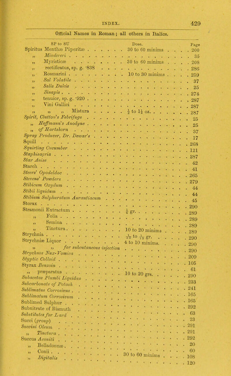 Official Names in Eoman; all others in Italics. SP to 8U Dose. Page Spiritus Mentha) Piperita) 30 to 60 minims .... 200 „ Mindereri . 35 „ Myristicre 30 to 60 minims .... 208 „ rectificatus, sp. g. '838 286 „ Kosmarini 10 to 30 minims .... 259 „ Sal Volatile 37 „ Salis Dulcis 25 » Sinapis 274 „ tenuior, sp. g. -920 287 „ Vini Gallici 287 » » » Mistura | to H oz 287 Spirit, Clutton's Febrifuge 25 „ Hoffmann's Anodyne 25 „ of Hartshorn Spray Producer, Br. Bewar's 268 Squirting Cucumber Staphisar/ria Star Anise Starch Steers' Opodeldoc Stevens' Powders Stibicum Oxydum Stibii liquidum Stibium Sulphuratum Aurantiacum Storax 42 41 265 279 44 44 45 290 Stramonii Extractum 1 m. •n, ,. 4» 289 » J°ha 289 Semma , 2gg Tinctura 10 to 20 minims .' .' ' '289 StlTchnia ^to^gr. 290 Strychnia, Liquor 4 to 10 ^nims ' ^ » » for subcutaneous injection .... 9qr. Strychnos Nux- Vomica Styptic Colloid 209 Sty rax Benzoin „ pneparatus \ 10'to 20 grs. .*  ' ' 'oS kubacetas Plumbi Liquidtts   Subcarbonate of Potash 233 Sublimalus Corrosivus .... 2^ Sublimatum Corrosivum ....