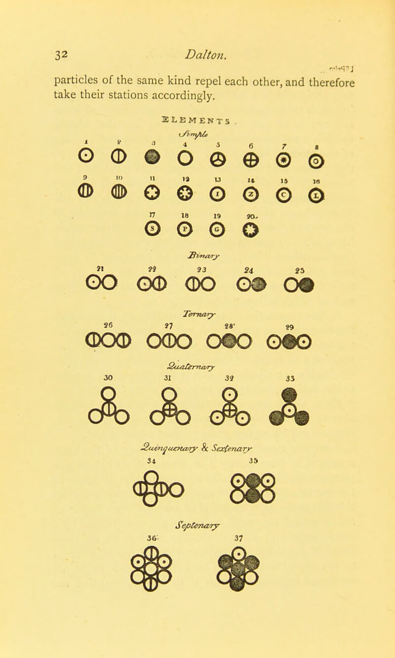 particles of the same kind repel each other, and therefore take their stations accordingly. 3E1LEMENTS . O 0 4 5 O 0 6 e © © 9 10 (0> CD 11 o © 0 It © IS la © © 17 © la 19 0 0 o n 0O 00 00 < 25 o« 96 ?7 Ternauyr 89 000 O(D0 O#0 0TO 3uaCemo/ry 30 3i 3? 33 cSd A 31 35 #o 818 36. 37