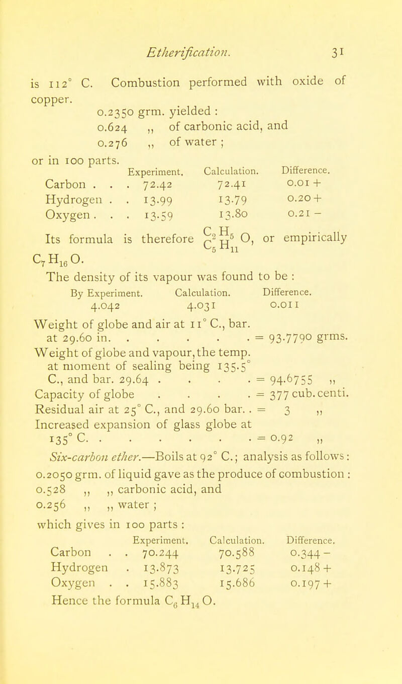 IS 112 copper. C. Combustion performed with oxide of 0.2350 grm. yielded : 0.624 of carbonic acid, and 0.276 ,, of water ; or in 100 parts Experiment. Calculation. Difference. Carbon . . . 72.42 72.41 con- Hydrogen . . 13.99 ^3-79 0.20 + Oxygen. . . 13.59 i3-8o 0.21- Its formula is therefore ^ O, or empirically ^11 C^H^gO. The density of its vapour was found to be : By Experiment. Calculation. Difference. 4.042 4-031 O.OII Weight of globe and air at 11° C, bar at 29.60 in. . Weight of globe and vapour, the temp at moment of sealing being 135-5' C, and bar. 29.64 . Capacity of globe Residual air at 25° C, and 29.60 bar. Increased expansion of glass globe at 135° C Six-carbon ether.—Boils at 92° C.; analysis as follows 0.2050 grm. of liquid gave as the produce of combustion 0.528 ,, carbonic acid, and 0.256 „ „ water ; which gives in 100 parts : Experiment. Calculation. Difference. Carbon . . 70.244 70.588 0.344- Hydrogen . 13.873 13-725 0.148 + Oxygen . . 15.883 15.686 0.197 + Hence the formula CgH^j^O. 93-779° grms. = 94-6755 n _ = 377 cub.centi. — 0 )) = 0.92 „