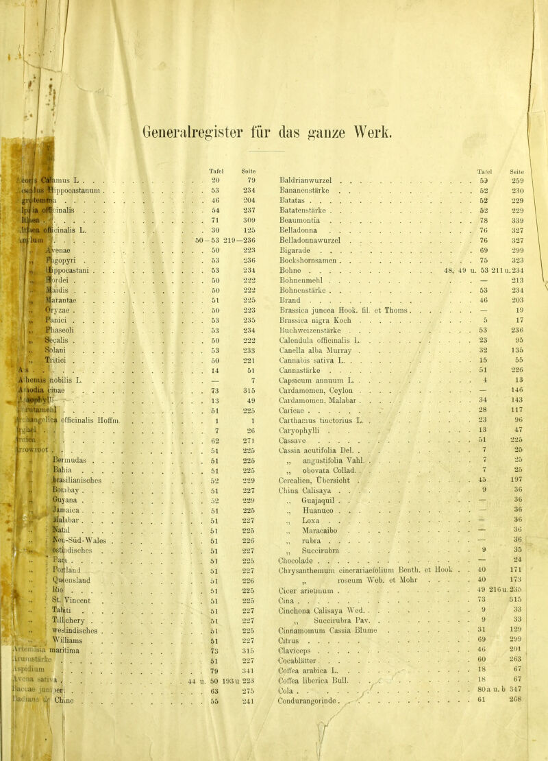 Ii Generalreffister für das sanze Werk. cor'ii CSkxmua L . . owalus ttippociistanum giiteniftiii .... Iplia offiiinalis . . Itiea .Itpea o&cinalis L. . lmIuiii - Avenao . . I „ Fiigopyri . . „ Ilippocastani . j Jiiordei . . . I älaidis . . . j „ äfarantao . . j ., öryzae . . . „ ^''anici ... i ,, FJiaseoli . . , „ 8ecalis . . . Solani . . . Tritici . . . As. A henüs nobilis L. A aodia cinae . . . . Tafel 20 53 46 54 71 30 Saite 79 234 204 237 309 125 50-53 219—236 rutameiil I ciijjngelica officinalis Hoffm. ] -gbll ' . ^ niica BTOwroot Bermudas Bahia J;)rasilianisches Bombay . . . Guyana . . . Jaiiiaica . . . Malabar. . . Natal . . . Keu-Süd-Wales ostiiiidischcs Paik .... 50 53 53 50 50 51 50 53 53 50 53 50 14 73 13 51 1 7 62 51 51 51 52 51 Porlaad Queensland Hioi . . . St. Vincent Tahiti . . Till chery . westindisches Williams ■.i tenüsia maritima vruiustäiko Aspidium Vvona sati\ a ., . 44 u. ■;icuae juni^jem CMne ...... 51 51 51 51 51 51 51 51 51 51 51 51 51 51 73 51 79 223 236 234 222 222 225 223 235 234 222 233 221 51 7 315 49 225 1 26 271 225 225 225 229 227 229 225 227 225 226 227 225 227 226 225 225 227 227 225 227 315 227 341 50 193U 223 63 275 55 241 Tafel Seite Baldrianwurzel 53 259 Bananenstärke 52 230 Batatas 52 229 Batatenstärke 52 229 Beaumontia 78 339 Belladonna 76 327 Belladonnawurzel 76 327 ßigarade 69 299 Bockshornsamen 75 323 Bohne 48, 49 u. 53 211 u. 234 Bohnenmehl — 213 Bohnenstäike 53 234 Brand 46 203 Brassica juncea Hook. fil. et Thoms — 19 Brassica nigra Koch 5 17 Buchweizenstärke 53 236 Calendula officinalis L 23 95 Canella alba Murray 32 135 Cannabis sativa L 15 55 Cannastärke 51 226 Capsicum annuum L 4 13 Cardamomen, Ceylon — 146 Cardamomen, Malabar 34 143 Caricae 28 117 Carthanius tinctorius L 23 96 Caryophylli 13 47 Cassave 51 225 Cassia acutifolia Del 7 25 „ angustifolia Vahl 7 25 „ obovata Collad 7 25 Cerealien, Übersicht 45 197 China Calisaya 9 36 ,, Guajaquil . . — 36 „ Huanuco ... — 36 ., Loxa — 36 Maracaibo — 36 ,, rubra — 36 : „ Succirubra 9 35 Chocolade — 24 Chrysanthemum einerariaei'olium Benth. et Hook . . 40 171 „ roseum Web. et Mohr 40 173 Cicer arieüuuni 49 216 u. 235 Cina Cinchona Calisaya Wed. . . „ Succirubra Pav. . Cinnamomum Cassia Blume Citrus Claviceps €ocablätter Cofi'ea arabica L Coffea liberica Bull. . . . Cola , .' . Condurangorinde 73 9 9 31 69 46 60 18 18 315 33 33 129 299 201 263 67 67 80a u. b 347 61 208 I r