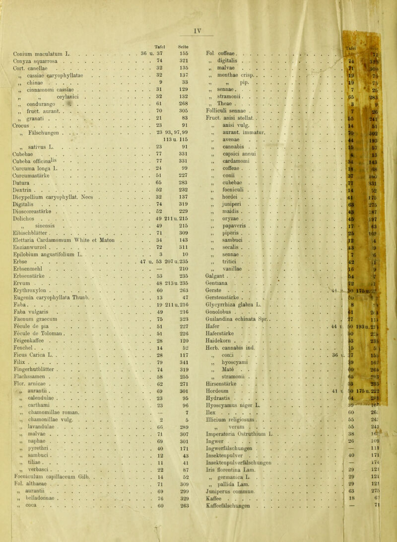 Tafel Seite Couium maculatum L 36 u. 37 155 Conyza squariosa 74 321 Cort. canellae 32 135 „ cassiae caryophyllatao 32 137 ,, chinae 9 33 „ cinnainomi cassiae 31 129 „ ceylanici 32 132 „ condurango . # 61 268 „ fruct. auiant 70 305 „ granati 21 83 Crocus 23 91 „ Fälschuugen . 23 93, 97,99 113u. 115 „ sativus L 23 91 Cubebae 77 331 Cubeba officinalis • 77 331 Curcuma longa 1. 24 99 Curcumastärke 51 227 Datura 65 283 Dextrin 52 232 Dicypellium caryopliyllat. Nees 32 137 Digitalis 74 319 Dioscoreastärke 52 229 Dolichos 49 211 u. 215 „ sinensis 49 215 Eibischblättcr 71 309 Elettaiia Caidamomum White et Maton 34 143 Euzianwuizel 72 311 Epilobium angustifolium L 3 10 Erbse 47 u. 53 207 u.235 Erbsenmehl — 210 Erbsenstärke • 53 235 Ervum 48 213 u. 235 Erythroxylon 60 263 Eugenia caryophyllata Thunb 13 47 Faba 19 211 u. 216 Faha vulgaris 49 216 Faenum graecum 75 323 Fecule de pia 51 227 Fecule de Tolomau 51 226 Feigenkaffee 28 120 Fenchel 14 52 Ficus Carica L 28 117 Filix 79 341 Fingerhutblätter 74 319 Flachssameu 58 255 Flor, arnicae 62 271 „ aurantii 69 301 „ calendulae • .... 23 95 „ carthami 23 96 „ chamomillae roman — 7 1, chamonillae vulg 2 5 „ lavandulae 66 289 „ malvae 71 307 „ naphae 69 301 „ pyrethri 40 171 „ sambuci 12 43 „ tiliae 11 41 „ verbasci 22 87 Foeniculuiu capillaceum Gilb 14 52 Fol. althaeae 71 309 „ aurantii 69 299 „ belladonnao 76 329 „ coca 60 263 Fol coffeae „ digitalis . . . . „ malvae . . . . „ menthae crisp. . . „ „ pip. . . „ sennae „ stramonii. . . . „ Theae Folliculi sennae . . . Fruct. anisi stellat. . . „ anisi vulg. . . „ aurant. immatui'. ,. avenae . . . „ cannabis . . . „ capsici annui ,, cardamomi . . „ coffeae . . . . ,. conii . . . . „ cubebae . . . foeniculi . . . hordei . . . . juniperi maidis . 36 i ., oryzae ,, papaveris ,, piperis „ sambuci „ secalis „ sennae „ tritici „ vanillae Galgant Gentiana .* Gerste Gerstenstärke Glycyrrhiza glabra L Gonolobus Guilaadina echinata Spr Hafer Haferstärke Haidekorn Herb, cannabis ind ,, conii „ hyoscyami ,, Mate „ stramonii 1 Hirsenstärke Hordeum 41i^ Hydrastis I Hyoscyamus nigor L Hex Hlicium religiosum „ verum Imperatoria Ostruthium L ' Ingwer Ingwerfälschungen Insektenpulver Insektenpulverfälschungen ■ • 1 Iris üorentina Lani „ germanica L „ pallida Lam Juniperus commun Kaffee Kafi'eefälscliungen 40 26»< «6 53 235 l 175U.222 2?1 V'^ 39 60 26, 55 24c 55 24] 38 26 109 111 40 171 174 29 121 29 121 29 12! 63 275 18 67 71