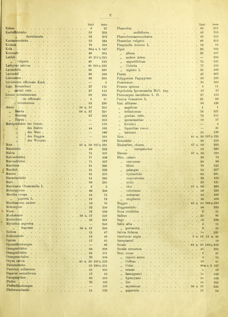 Tafel Seite 21 Kartoffelstärke 53 233 „ dextrinierte .... 52 282 Kastanienstärke 53 234 Kicksia .... ...... 339 Kola 80 a u. b 347 204 Lablab 211U.215 „ vulgaris 49 215 Lathyrus sativus 49 216 u. 235 Lavandula 289 Lavendel 289 255 Levisticum officinale Koch .... 3 115 ,, santali rubr 27 113 ■Linum usitatissimum 58 3 11 53 236 . . . 56 u. 57 251 . ... 56 u. 57 251 57 252 253 179 L ,,' des Hafers .... 44 193 189 191 l „ ' des Weizens .... 184 187U.221 222 Malva 71 307 308 Malvenblütea 71 307 225 225 225 225 265 Matricaria Chamomilla L. . . . . 5 205 75 19 73 19 76 230 Musa 230 u. 57 245 46 201 249 56 u. 57 245 47 49 65 66 Orangenblätter 299 301 305 u. 50 197 u. 223 230 u. 231 235 63 265 Pfeffer 103 Pfefferfälschungen 107 225 48 211 AQ 91 i=i 40 215 49 215 14- 51 25 103 9^ 107 si n H Pi'fi Ä rf PH 334 onrrnOTiTrtl i iitit 74 321 du VipVia 77 331 ni cri'n rii T . 25 103 47 207 236 70 302 11 JTSyCQOCria ipcUaCUallila ISJ.LU1. iVlg. 1 f\ 37 113 21 83 125 1 327 72 311 10 37 3 31 33 139 IRpio . . . . 45 u. 50 197 u. 223 50 223 293 68 295 . . . . 67 u. 68 293 V< Vi 1 '7 /• o 1 fü m 1 20 79 24 99 79 341 54 237 64 281 38 163 29 121 . . . . 67 u. 68 293 59 259 54 239 26 109 r? A rf CT P n Q ■f !1 tV P 50 222 3 11 23 91 230 ...... 3 11 ...... 3 11 320 Wo »VI nnr^inj tii ceva 19 46 201 21 4 14 Oattoqo 18 67 . b 347 ö 19 323 39 168 255 . . . . 56 u 57 245 64