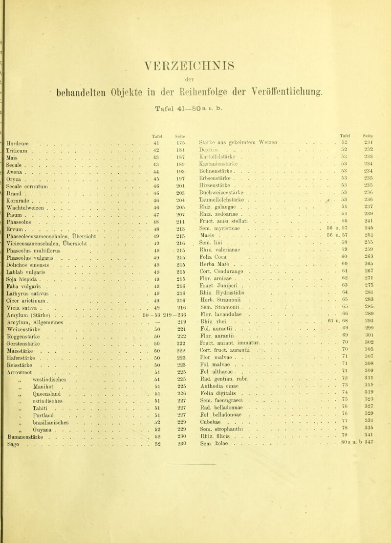 VERZEICHNIS der behandelten Objekte in der Keilienfolge der Veröffentliclmng. Tafel 41—80 a u. b. Tafel Seite Tafel Seite 175 btärke aus gekeimteni Weizen OJ 1 o 1 Q 1 52 232 43 187 '■^^ 189 . . . . 44 193 197 Zoo 201 53 203 204 . ... 46 205 £.0 * . ... 47 207 1 . . . . 48 211 O i 1 .... 48 213 . . . . 49 215 1 . . . . 49 216 215 59 209 . . . . 49 215 fifi 215 60 265 . . . . 49 215 ßi OUT . . . . 49 215 fi9 Uli . . . . 49 216 216 64 . 49 216 65 283 216 236 66 289 219 . . . 67 u. 68 293 .... 50 221 69 299 .... 50 222 69 301 Gerstenstärke . . . .... 50 222 70 302 .... 60 222 70 305 .... 50 223 71 307 .... 50 223 71 308 .... 51 225 71 309 westindisches ... 51 225 72 311 .... 51 225 315 .... 51 226 74 319 .... 51 227 323 Tahiti .... 51 227 ..... 76 327 .... 51 227 76 329 .... 52 229 77 331 .... 52 229 78 335 . .... 52 230 79 341 .... 52 230 80 a u. b 347