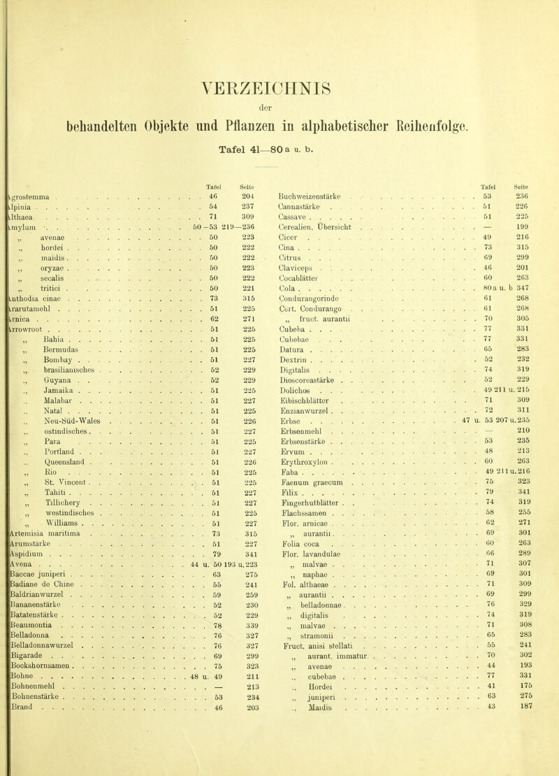 VERZEICHNIS der behandelten Objekte und Pflanzen in alphabetischer Reihenfolge. Tafel 41—80 a u. b. Tafel Seite Tafel Seite 46 204 53 236 54 237 51 226 71 309 51 225 .... 50-53 219- —236 199 50 223 49 216 50 222 73 315 222 69 299 oryzac 50 223 46 201 „ secalis 50 222 60 263 221 80a u.b 347 73 315 61 268 51 225 61 268 62 271 70 305 51 225 77 331 225 ...... 77 331 51 225 65 283 51 227 232 52 229 74 319 52 229 52 229 51 225 49 211 u. 215 51 227 71 309 Natal 51 225 72 311 51 226 . . . . 47 u. 53 207 u. 235 227 210 225 53 235 51 227 48 213 226 60 263 fiio 225 49 211U.216 51 225 75 323 „ Tahiti 227 79 341 227 Fingerhutblätter . . . . . 74 319 225 58 255 227 62 271 315 69 301 227 60 263 341 66 289 307 ...... 63 275 69 301 241 71 309 259 69 299 230 76 329 229 74 319 339 71 308 327 65 283 327 55 241 299 70 302 323 44 193 211 77 331 213 41 175 Bohnenstärke 234 63 275 203 43 187