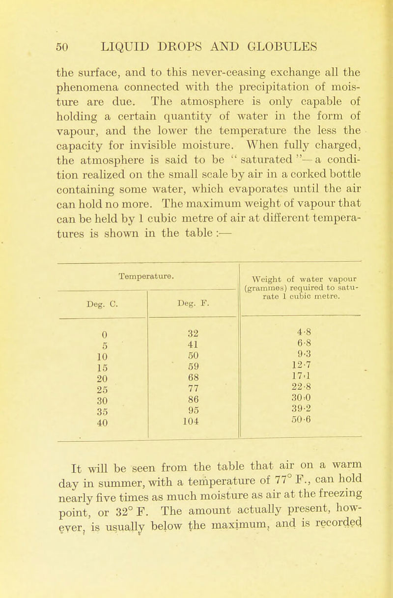 the surface, and to this never-ceasing exchange all the phenomena connected with the precipitation of mois- ture are due. The atmosphere is only capable of holding a certain quantity of water in the form of vapour, and the lower the temperature the less the capacity for invisible moisture. When fully charged, the atmosphere is said to be saturated—a condi- tion realized on the small scale by air in a corked bottle containing some water, which evaporates until the air can hold no more. The maximum weight of vapour that can be held by 1 cubic metre of air at different tempera- tures is shown in the table :— Temperature. Weight of water vapour (grammes) required to satu- rate 1 cubic metre. Deg. C. Deg. F. 0 32 4-8 5 41 6-8 10 50 9-3 15 59 12-7 20 68 17.1 25 77 22-8 30 86 30.0 35 95 39-2 40 104 50-6 It will be seen from the table that air on a warm day in summer, with a teniperattne of 77° F., can hold nearly five times as much moisture as air at the freezing point, or 32° F. The amount actually present, how- ever, is usually below the maximum, and is recorded