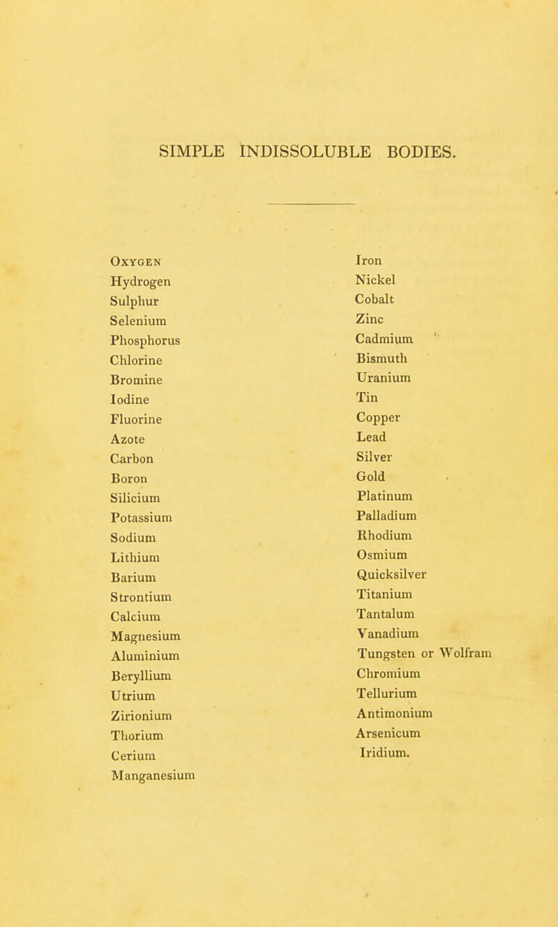 SIMPLE INDISSOLUBLE BODIES. Oxygen Iron Hydrogen Nickel Sulphur Cobalt Selenium Zinc Phosphorus Cadmium Chlorine Bismuth Bromine Uranium Iodine Tin Fluorine Copper Azote Lead Carbon Silver Boron Gold Silicium Platinum Potassium Palladium Sodium Rhodium Lithium Osmium Barium Quicksilver Strontium Titanium Calcium Tantalum Magnesium Vanadium Aluminium Tungsten or Wolfram Beryllium Chromium Utrium Tellurium Zirionium Antimonium Thorium Arsenicum Cerium Iridium. Manganesium