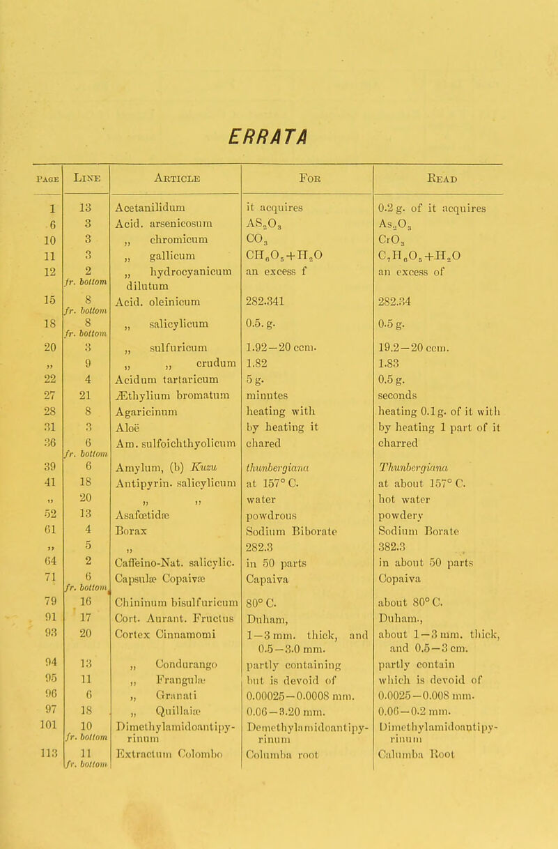 ERR ATA Page Li £7e ARTICLE r OR rvEAD i X 13 A cg t ani li d u ni it acquires 0.2 f. of ir arnnirp^ p. 3 A n if! nrspnioosiini AS„03 As O 3 cliromicum CO, CrO 11 J. J. 3 ,, i,d 1 in. u in CH„0 + IT O C II O 4-H O 12 2 fr. bottom li vrl rnovjinionm dilutum an excess f an excess of 15 8 fr. bollom Acid, oleinicum 282.341 2S2.34 18 8 fr. bottom „ salicylicum 0.5. g. 0.5 g. 20 3 „ sulfuricum 1.92—20 ccm. 19.2 — 20 com. j> 9 „ ,, crudum 1.82 1.83 22 4 Acidnm tartaricum 5g. 0.5 g. 27 21 yEthylium bromatura minutes seconds 28 8 Agaricinum heating with 1 i ' f\ i ft • , ' i 1 heating 0.1 g. of it with 31 Q >) Aloe by heating it by heating 1 part of it 36 6 fr. bottom Am. sulfoichthyolicum chared charred 39 6 Amylum, (b) Kuzu thunbergiana Thunbergiana 41 18 Antipyrin. salicylicum at 157°C at about 157° C. II 20 water hot water 52 13 Asafcetidre powdrous powdery Gl 4 Borax Sodium Biboralo Sodium Borate 5 282.3 382.3 G4 2 Caffeino-Nat. salicylic. in 50 parts in about 50 parts 71 G fr. bottom^ Capsula? Copaivaj Capaiva Copaiva 79 16 Chininum bisulfuricum 80° C about 80° C. 91 17 Cort. Aurant. Fructus Dub. am, Duham., 93 20 (lortex Cinnamomi 1 —3 mm. thick, and 0.5-3.0 mm. about 1 —3 mm. thick, and 0.5 — 3 cm. 94 13 ,, Condurango partly containing partly contain 95 11 „ Frangulai but is devoid of which is devoid of 9G 6 ,, Gran at i 0.00025-O.OOOS mm. 0.0025-0.008 mm. 97 18 „ Quillaia? 0.06-3.20 mm. 0.06-0.2 ram. 101 10 fr. bollom Dimethylamidoantipy- rinum Demethylamidoantipy- rinum Dimethylamidoantipy- rinuin 113 11 fr. bottom Extractmn Colombo Columba root Calumba Root