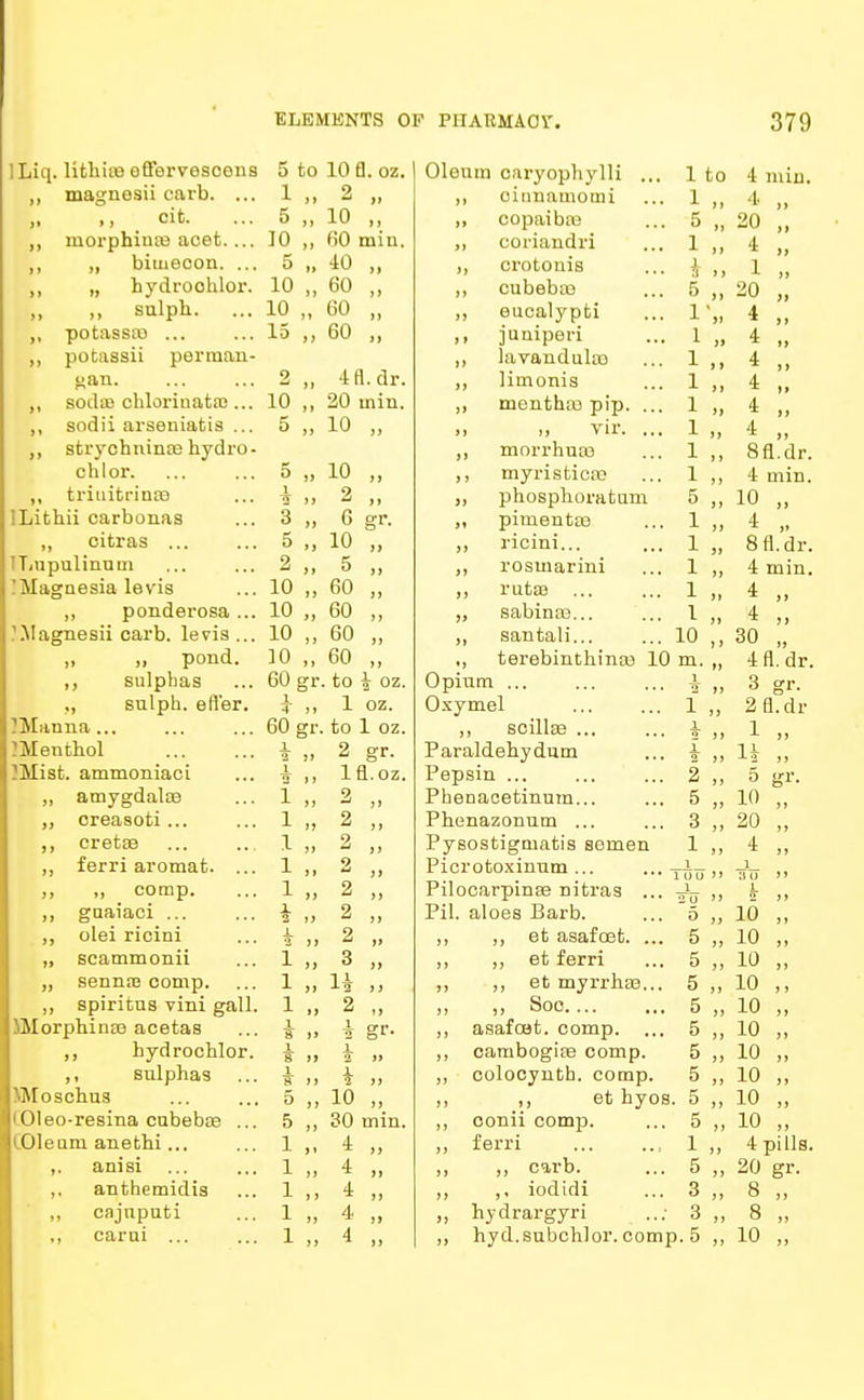 ILiq. lithiffl oft'ervesoeus 5 to 10 fl. oz. Oleum caryophylli ... 1 to ,, magnesii carb. ... 1 II 2 „ „ cinnamomi 1 „ ,, cit. 5 J J 10 „ ,, copaiba? 5 JJ morphiuas acet.... 10 JJ 60 min. coriandri 1 J J ,, ,, bimecon. ... 5 t» 40 „ ,, crotonis i J J ,, „ hydroohlor. 10 JJ 60 „ ,, cubebix) 5 JJ ,, sulph. ... 10 J1 60 „ ,, eucalypti 1 JJ ,, potassai ... 15 n 60 „ ,, juniperi 1 JJ „ potassii perman- ,, lavandulao 1 J J gan. 2 j» 4H.dr. „ limonis 1 J J ,, sodas chlorinata)... 10 20 min. ,, mentha) pip. ... 1 JJ ,, sodii arseniatis ... 5 JJ 10 „ i> i> vir. ... 1 JJ ,, strychninae hydro - ,, morrhusB 1 J J chlor. 5 JJ 10 „ ,, myristica) 1 J J ,, triuitrinae i s JJ 2 ~ j » j, phosphoratum 5 J J ILithii carbonas 3 JJ 6 gr. ,, pimentaa 1 JJ ,, citras ... 5 »J 10 „ ,, ricini... 1 JJ ILupulinum 2 J J 5 „ ,, rosmarini 1 JJ ! Magnesia levis 10 J J 60 „ ,, ruta? 1 JJ ,, ponderosa... 10 JJ 60 „ „ sabinas... 1 JJ '.Magnesii carb. levis ... 10 J J 60 „ ,, santali... 10 J J „ pond. 10 J J 60 „ ., terebinthinaa 10 Opium ... m. JJ ,, sulphas 60 gr to i oz. 1_ JJ ., sulph. eft'er. i T JJ 1 oz. Oxymel 1 JJ ]Manna... 60 gr 1 2 J) to 1 oz. ,, scillae ... JJ ?Menthol 2 gr. Paraldehydum L JJ ?Mist. ammoniaci 1 J J Ifl.oz. Pepsin ... 2 JJ ,, amygdalae 1 JJ 2 „ Phenacetinum... 5 JJ ,, creasoti... 1 JJ 2 „ Phenazonum ... 3 JJ ,, cretae 1 JJ 9 ^ J» Pysostigmatis semen 1 J J ,, ferri aromat. ... 1 Jt j j Picrotoxinum ... i 10 0 JJ ,, „ comp. 1 JJ 2 „ Pilocarpinae nitras ... 1 2 0 JJ ,, guaiaci ... a. JJ 2 „ Pil. aloes Barb. 5 JJ ,, olei ricini i_ JJ 2 „ ,, ,, et asafaet. ... 5 JJ „ scammonii i JJ 3 „ ,, ,, et ferri 5 J J „ sennaj comp. l JJ ,, ,, et myrrhaa... 5 JJ ,, spiritus vini gall. l JJ 2 „ „ ,, Soc 5 JJ iMorphiiue acetas i 8 JJ i gr- ,, asafcet. comp. 5 JJ ,, hydrochlor. 1 If JJ 1 2 J) ,, cambogiae comp. 5 JJ ,, sulphas 1 a J J i jj ,, colocynth. comp. 5 JJ MVIoschus 5 J J 10 „ ,, ,, et hyos. 5 JJ (Oleo-resina cubebae ... 5 JJ 30 min. ,, conii comp. 5 JJ (.Oleum anethi... 1 J1 4 „ ,, ferri 1 JJ ,. anisi 1 JJ 4 „ ,, ,, carb. 5 JJ ,. anthemidis 1 J J 4 „ „ ,, iodidi 3 J J ,, cajnputi 1 JJ 4 ,, hydrargyri 3 JJ ,, carui ... 1 J J 4 „ ,, hyd.subchlor. comp. 5 J J 4 min. 4 „ 20 „ 4 „ 1 „ 20 „ 4 „ 4 „ 4 „ 4 „ 4 „ 4 „ Sfl.dr. 4 min. 10 „ 4 „ 8fl.dr. 4 min. 4 „ 4 „ 30 „ 4fl. dr. 3 gr. 2fl.dr 1 „ H „ 5 gr. 10 „ 20 „ 4 „ 10 „ 10 „ 10 „ 10 10 „ 10 „ 10 „ 10 „ 10 „ 10 „ 4 pills. 20 gr. 8 „ 8 „ 10 „