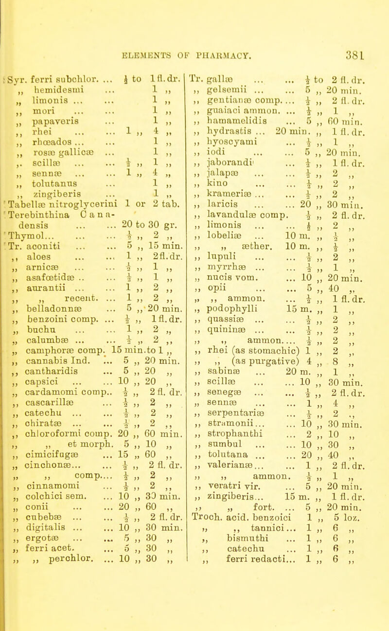 Syr. ferri subchlor. ... i to lfl.dr. Tr gallio i to 2 fl. dr. „ hemidesiui 1 „ gelsomii ... 5 ji 20 min. „ limouis ... 1 „ > i gentiantt) comp. ... i 3 2 fl. dr. ,, mori 1 „ ti gnaiaci ammon. ... * 1 „ „ papaveris 1 „ tl hamamelidis 5 60 min. rhei 1 11 4 „ »» Hydrastis ... 20 min. 1 fl.dr. „ rhceados ... 1 „ j j liyoscyami x 2 1 „ rosfe gallictc ... 1 „ ) t iodi 5 it 20 min. ,. scillse i 11 1 t j jaborandi1 1 fl. dr. „ sennas 1 >t 4 „ jalapas I 9} 2 11 ,, tolutanus 1 „ • < kino I 2 11 n ,, zingiberis 1 „ I) kramerias ... X. 11 2 „ Tabellse nitroglycerin! 1 or 2 tab. j> laricis 20 1J 30 min. Terebinthina Cana- >) lavandulas comp. i ~2~ 1) 2 fl. dr. densis 20 to 30 gr. )j limonis A 11 9 J 9 Thymol i ■if n 2 „ j) lobelias ... 10 m. J| 1 8 >> Tr. aconiti 5 >i 15 min. }] „ aether. 10 m. 11 i „ ,, aloes 1 n 2fl.dr. )> Inpuli i 2 2 „ ,, arnicas x 11 1 „ )f myrrhse ... 1 S 11 1 „ ,, asafostidas .. x >i 1 „ 3) nncis vom. 10 20 min. aurantii ... i 11 2 „ n opii 5 40 „ ,, „ recent. ... l >i 2 „ i» ,, ammon. x 2 J j 1 fl. dr. ,, belladonnas 5 19 20 min. podophylli 15 m. 1 „ ,, benzoini comp. ... i II lfl.dr. j> quassias ... 1 2 „ buchu 1 II 2 >j quininas 1 2 11 „ calumbse ... x 1» 2 >> i, ammon 1 2 2 „ 2 „ „ camphoras comp. 15 min.to 1„ )> rhei (as stomachic) 1 ,, cannabis Ind. 5 51 20 min. >> ,, (as purgative; 4 8 „ cantharidis 5 II 20 „ j) sabinsB ... 20 m. 1 „ capsici 10 II 20 „ >> scillas 10 30 min. „ cardamomi comp.. i 2 11 2 fl. dr. )> senegas i 2 j J 2 fl.dr. cascarillas X 11 2 „ j) sennas 1 4 „ „ catechu ... 1 TS 11 2 „ >y serpentarias x 2 chiratas 3U 11 2 „ iS stramonii... 10 30 min. ,, chloroformi comp. 20 11 60 min. J) strophanthi 2 10 „ „ et morph. 5 11 10 „ 7) sumbul 10 30 „ ,, cimicifugas 15 11 60 „ )> tolutana ... 20 40 „ cinchonas... i 2 II 2 fl. dr. )) Valerianae... 1 2 fl.dr. „ ,, comp.... i 2 11 2 „ J) ,, ammon. i ~S 11 1 cinnamomi 1 TS 11 2 „ >J veratri vir. 5 11 20 min. „ colchici sem. 10 11 30 min. )» zingiberis... 15 m. 11 1 fl. dr. „ conii 20 11 60 „ J J „ fort. ... 5 11 20 miu. ,, cubebas X 11 2 fl. dr. Troch. acid, benzoici 1 11 5 loz. ,, digitalis 10 11 30 min. i, ,, tannici... 1 11 6 „ ,, ergotas 5 11 30 „ ,, bismuthi 1 11 6 „ „ ferri acet. 5 H 30 „ ,, catechu 1 11 6 „ ,, perohlor. ... 10 30 „ ferri redacti... 1 6 „