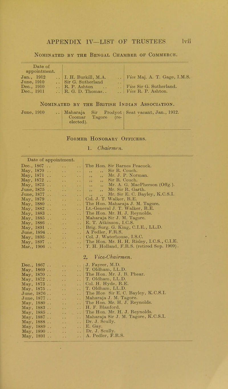 Nominated by the Bengal Chamber of Commerce. Date of appointment. Jan., 1912 June, 1910 Dec, 1910 Dec, 1911 I. H. Burkill, M.A. Sir G. Sutherland R. P. Ashton R. G. D. Thomas.. Vice Maj. A. T. Gage, T.M.S. Vice Sir G. Sutherland. Vice R. P. Ashton. Nominated by the British Indian Association. June, 1910 Maharaja Sir Prodyot Coomar Tagore (re- elected). Seat vacant, Jan., 1912. Former Honorary Officers. 1. Chairmen. Date of appointment. Dec, 1867 May, 1870 . . May, 1871 .. May, 1872 .. May, 1875 . . June,1875 .. June, 1877 .. May, 1879 . . May, 1880 . . May, 1882 May, 1883 .. May, 1885 . . May, 1886 May, 1891 . . June, 1894 . . May, 1895 .. May, 1897 .. Mar., 1906 .. Dec, 1867 .. May, 1869 .. May, 1870 . . May, 1872 .. May, 1873 .. May, 1875 . . June, 1876 . . June, 1877 .. May, 1880 May, 1883 May, 1885 .. May, 1887 .. May, 1888 . . May, 1889 .. May, 1890 May, 1891 .. The Hon. Sir Barnes Peacock. ,, Sir R. Couch. ,, Mr. J. P. Norman. ,, Sir R. Couch. ,, Mr. A. G. MacPherson (Offg.). ,, Mr. Sir R. Garth. ,, Mr. Sir E. C. Bayley, K.C.S.I. Col. J. T. Walker, R.E. The Hon. Maharaja J. M. Tagore. Lt.-General J. T. Walker, R.E. The Hon. Mr. H. J. Reynolds. Maharaja Sir J. M. Tagore. E. T. Atkinson, ICS. Brig. Surg. G. King, CLE., LL.D. A Pedler, F.R.S. Col. J. Waterhouse. I.S.C. The Hon. Mr. H. H. Risley, I.C.S., CLE. T. H. Holland, F.R.S. (retired Sop. 1909), 2. Vice-Chairmen. J. Fayrer, M.D. T. Oldham, LL.D. The Hon. Mr. J. B. Phear. T. Oldham, LL.D. Col. H. Hyde, R.E. T. Oldham, LL.D. The Hon Sir E. C. Bayloy, K.C.S.I. Maharaja J. M. Tagore. The Eon. Mr. H. J. Reynolds. H. F. Blanford. The Bon. Mr. H. J. Reynolds. Maharaja Sir J. M. Tagore, K.C.S.I. Dr. .1. Scully. E. Gay. Dr. J. Scully. A. Podler, F.R.S.