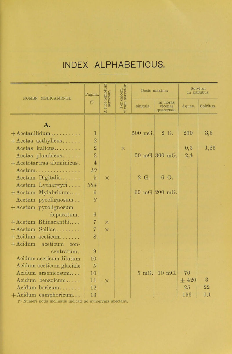 INDEX ALPHABETIGUS. NOMHN MEDICAMENTI. Pagina. 0 A luce remotum servetui-. Per calcem vivam servetur. Dosis maxima Solvitur in partibus singula. ia horas vicenas quaternas. Aquae. Spiritus. A. 1 500 mG 2 G. 210 3,6 + Acetas aethylicus 2 Acetas kalicus 2 X 0,3 1,25 Acetas plumbicus 3 50 mG 300 mG KJ\J\J \\\\\ • 2 4 + Acetotartras aluminicus. 4 Acetum 10 Acetum Digitalis 5 X u vjr. O Vjr. Acetum Lythargyri.... 384 +Acetum Mylabridum.. . . 6 DU mVjr. JAjxj mijr. Acetum pyrolignosum . . 6 +Acetum pyrolignosum depuratum. 6 + Acetum Rhinacanthi.. . . 7 X +Acetum Scillae 7 X 8 + Acidum aceticum con- centratum, 9 Acidum aceticum dilutum 10 Acidum aceticum glaciale 9 Acidum arsenicosum... . 10 5 mG. 10 mG. 70 11 X + 420 3 Acidum boricum 12 25 22 + Acidum camphoricum.. . 13 156 1,1 (*) Numeri notis inclinatls indicati ad synouyma spectant.