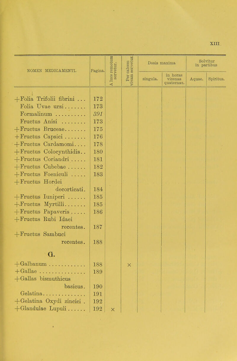 JCT agilldi> A luce reiuotum servetm. Per calcem vivam servetm-. Dosis maxima Solvltm' in pai'tibus singula. in horas vicenas quaternas. Aquae. Spiritus. +Folia Trifolii fibrini . . . 172 173 Formalinum 391 173 +Fructus Bruceae 1 175 ' JT 176 -j-Fructus Cardamomi... . 178 4-Fructus Colocynthidis.. 180 +Fructus Coriandri 181 +Fructus Cubebae 182 -|-Fructus Foeniculi 183 +Fructus Hordei decorticati. 184 -|-Fructus luniperi 185 -1-Frnptna Mv-rtilli -f-Fructus Papaveris 186 -f-Fructus Rubi Idaei recentes. 187 -f-Fructus Sambuci recftTites Q. -f-Galbanum 188 X -t-Gallae 189 -f-Gallas bismuthicus basicus. 190 191 -|-Gelatina Oxydi zincici . 192