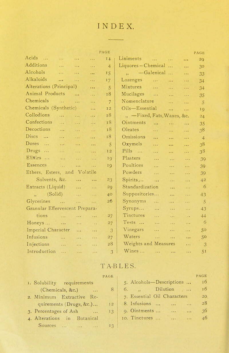 INDEX. PAGE PAGE Acids ... U Liniments 2Q Additions 4 Liquores —Chemical ... 30 Alcohols 15 ,, —Galenical ... 33 Alkaloids 17 Lozenges 34 Alterations (Principal) 5 Mixtures 34 Animal Products 18 Mucilages 35 Chemicals 7 Nomenclature 5 Chemicals (Synthetic) 12 Oils—Essential •9 Collodions 18 „ —Fixed, Fats, Waxes, &c. 24 Confections 18 Ointments 35 Decoctions 18 Oleates 38 Discs 18 Omissions 4 Doses 5 Oxymels 38 Drugs ... 12 Pills 38 Elixirs 19 Plasters 39 Essences 19 Poultices 39 Ethers, Esters, and Volatile Powders 39 Solvents, &c. 23 Spirits,.. 42 Extracts (Liquid) 29 Standardization 6 (Solid) 40 Suppositories... 43 Glycerines 26 Synonyms 5 oraniiiar ciiervesccnt i repara- oytiipo... ... ... ... tions 27 Tinctures 44 Honeys ... 27 Tests ... 0 Imperial Character 3 Vinegars 50 Infusions 27 Waters 50 Injections 28 Weights and Measures 3 Introduction 3 Wines ... 51 TABLES. PAGE 1 PAGE 1. Solubility requirements 5. Alcohols—Descriptions ... 16 (Chemicals, &c.) 8 6. ,, Dilution . ... 16 2. Minimum Extractive Re- 7. Essential Oil Characters 20, quirements (Drugs, &c.)... 12 8. Infusions ... 28 3. Percentages of Ash 13 9. Ointments ... 36 4. Alterations in Botanical 10. Tinctures ... 46 Sources 13