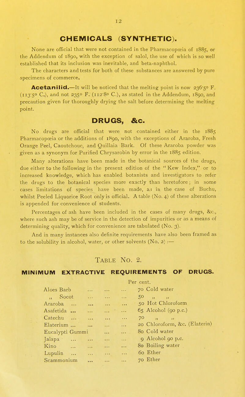 CHEMICALS (SYNTHETIC). None are official that were not contained in the Pharmacopoeia of 1885, or the Addendum of 1890, with the exception of salol, the use of which is so well established that its inclusion was inevitable, and beta-naphthol. The characters and tests for both of these substances are answered by pure specimens of commerce. Acetanilid.—It will be noticed that the melting point is now 236*50 F. (113 50 C), and not 2350 F. (ii2'8o C), as stated in the Addendum, 1890, and precaution given for thoroughly drying the salt before determining the melting point. DRUGS, &c. No drugs are official that were not contained either in the 1885 Pharmacopoeia or the additions of if^go, with the exceptions of Araroba, Fresh Orange Peel, Caoutchouc, and Quillaia Bark. Of these Araroba powder was given as a synonym for Purified Chrysarobin by error in the 1885 edition. Many alterations have been made in the botanical sources of the drugs, due either to the following in the present edition of the  Kew Index, or to increased knowledge, which has enabled botanists and investigators to refer the drugs to the botanical species more exactly than heretofore; in some cases limitations of species have been made, as in the case of Buchu, whilst Peeled Liquorice Root only is official. A table (No. 4) of these alterations is appended for convenience of students. Percentages of ash have been included in the cases of many drugs, &c., where such ash may be of service in the detection of impurities or as a means of determining quality, which for convenience are tabulated (No. 3). And in many instances also definite requirements have also been framed as to the solubility in alcohol, water, or other solvents (No. 2) :— Table No. 2. MINIMUM EXTRACTIVE Aloes Barb ,, Socot Araroba Asafetida ... Catechu Elaterium ... Eucalypti Gummi Jalapa Kino Lupulin Scammonium REQUIREMENTS OF DRUGS. Per cent. 70 Cold water 50 50 Hot Chloroform 65 Alcohol (90 p.c.) 70 20 Chloroform, &c. (Elaterin) 80 Cold water 9 Alcohol 90 p.c. 80 Boiling water 60 Ether 70 Ether