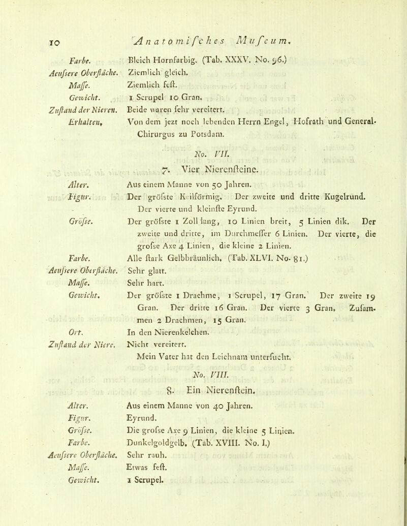Farbe. Aeiifsere Oberfläche. Maffe. Gewicht. Zufiand der liieren. Erhaltent Alter. Figur. Gr'öfse. Farbe. Aeujsere Oberflache. Maß'e. Gewicht, Ort. Zufiand der Niere. Bleich Hornfarbig. (Tab. XXXV. No. <j6.) Ziemlich gleich. Ziemlich feft. 1 Scrupel lo Gran. Beide waren fehr vereitert. Von dem jezt noch lebenden Herrn Engel, Hofrath und General« Chirurgus zu Potsdam. 7. No. VIL Vier Nierenfteine. Aus einem Manne von 50 Jahren. Der gröfste Kcilförmig. Der zweite und dritte Kugelrund. Der vierte und kleinfte Eyrund. Der gröfste i ZolHang, 10 Linien breit, 5 Linien dik. Der zweite und dritte, im Diirchmefler 6 Linien, Der vierte, die grofse Axe 4 Linien, die kleine 2 Linien. Alle ftark Gelbbräunlich, (Tab. XLVL No-gi.) Sehr glatt. Sehr hart. Der gröfste i Drachme, i Scrupel, 17 Gran. Der zweite 19 Gran. Der dritte 16 Gran. Der vierte 3 Gran» Zufam- men 2 Drachmen, 15 Gran, In den Nierenkelchen. Nicht vereitert. Mein Vater hat den Leichnam unterfucht. 8. No. vm. Ein Nierenftein. Älter. Aus einem Manne von 40 Jahren. Figur. Eyrund. Grofse. Die grofse Axe c> Linien, die kleine 5 Liiiien. Farbe. Dunkelgoldgelb, (Tab. XVIIL No. L) Aeufsere Oberfläche^ Sehr rauh. Maß'e. Etwas feft.