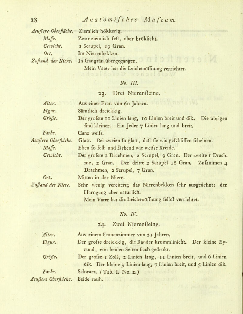 Aetißere Oherßache. Ziemlich hökkerig. Miijfe. Zwar ziemlich feft, aber bröklicht. Gewicht. i Scrupel, 19 Gran. Ort, Im Nierenbekken. Ziißand der Niere* In Gangrän übergegangen. Mein Vater hat die Leichenöffnung verrichtet. No. HL 23. Drei Nierenfteine. Alter, Aus einer Frau von 60 Jahren. Figur, Sämtlich dreiekkig. Größe, Der gröfste 11 Linien lang, 10 Linien breit und dik* Die übrigen find kleiner. Ein Jeder 7 Linien lang und breit. Farbe, Ganz weifs. Aeußere Oberfläche. Glatt. Bei zweien fo glatt, dafs fie wie gefchlifFen fcheinen. Maß'e. Eben fo feft und färbend wie weifse Kreide. Gewicht. Der gröfste 2 Drachmen, 2 Scrupel, 9 Gran. Der zweite i Drach- me, 2 Gran. Der dritte 2 Scrupel 16 Gran, Zufammen 4 Drachmen, 2 Scrupel, 7 Gran. Ort, Mitten in der Niere. Zußand der Kiere. Sehr wenig vereitert; das Nierenbekken fehr ausgedehntj der Harngang aber natürlich. Mein Vater hat die Leichenöffnung felbfl verrichtet. No, ir. 24. Zwei Nierenfleine. Alter. Aus einem Frauenzimmer von 21 Jahren. Figur, Der grofse dreiekkig, die Ränder krummlinicht. Der kleine Ey- rund, von beiden Seiren flach gedrükr. Größe» Der grofse 1 Zoll, 2 Linien lang, 11 Linien breit, und 6 Linien dik. Der kleine 9 Linien lang, 7 Linien breit, und 5 Linien dik. Farbe. Schwarz. C Tab. I, No. 2.) Aeußere Oberfläche. Beide rauh.