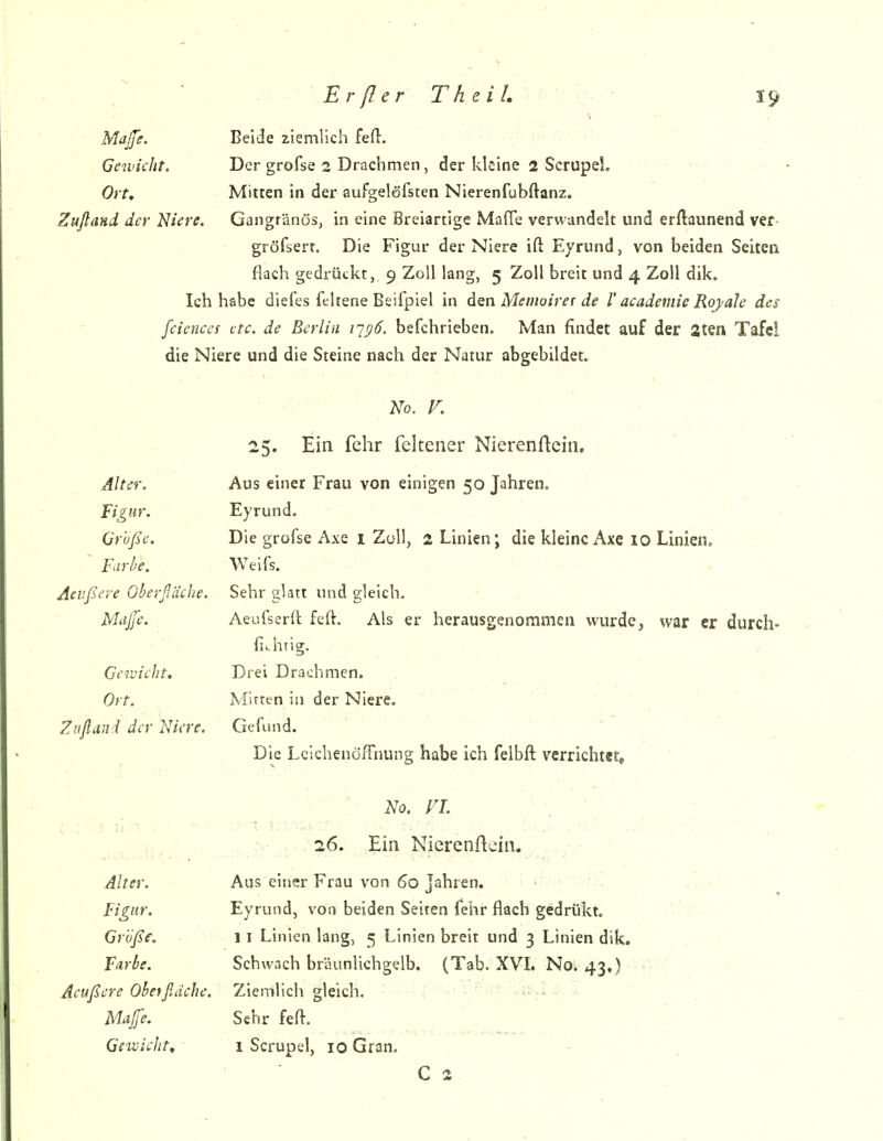 Maße. lieiae ziemlich lelr. Gewicht. Der grofse 2 Drachmen, der kleine 2 Scrupel. • <• ' Ort, Mitten in der aufgelöfsten Nierenfubftanz. Zufland der Niere. Gangränös, in eine Breiartige Mafle verwandelt und erftaunend ver gröfserr. Die Figur der Niere ift Eyrund, von beiden Seiten flach gedrückt, 9 Zoll lang, 5 Zoll breit und 4 Zoll dik. Ich habe diefes fehene Beifpiel in dsn Memoirer de l'academie Royale des fcienccs etc. de Berlin i^gö. befchrieben. Man findet auf der aten Tafel die Niere und die Steine nach der Natur abgebildet. No. V. ■ 25« iixn. icnr leiiener iNiercniteiii» Atta. Aus einer Frau von einigen 50 Jahren, Vi v H y. Eyrund. Gruße. Die grüfse Axe i Zoll, 2 Linien j die kleine Axe 10 Linien, Furbe, Weifs. Aeiißere Oberßliehe. Sehr glatt und gleich. Muffe. Aeulserll feft. Als er herausgenommen wurde war pi* flnr/>!T fii^htig. Gewicht. Drei Drachmen. . ' Ort. Mitten in der Niere. Ztißmi der Niere. Gefiind. Die LeichenöfFnung habe ich felbft verrichtet» No, VI. 26. Ein Nicrenftein. Alter. Aus einer Frau von 60 Jahren. ' Figur. Eyrund, von beiden Seiten fehr flach gedrükt. ■' - Größe. 11 Linien lang, 5 Linien breit und 3 Linien dik. Farbe. Schwach bräunlichgelb. (Tab. XVL No. 43,) v.y / . , . Aeußcrc übetfläche. Ziemlich gleich. Mafe. Sehr fefl. Gewicht, 1 Scrupel, 10 Gran. C 2