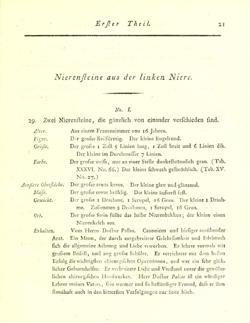 Nicrcnßeine aus der linken Niere. No. L 29. Zwei Nierenfteine, die ganzlich von einander verfchiieden find A!ut\ Grüße. Farbe. Aaißcre Oberßächc. Maße. Gewicht, Ort. Erhalten. Arzt. Aus einem Frauenzimmer von 16 Jahren. Der grofse Keilförmig. Der kleine Kugelrund. Der grofse i Zoll 5 Linien lang, 1 Zoll breit und 6 Linien dik. Der kleine im Durchmeffer 7 Linien, Der grofse weifs, nur an einer Stelle dunkelbräunlich grau, (Tab. XXXVL No, 66.) Der kleine fchwach gelbröthlich. (Tab. XV, No. 27.) Der grofse etwas krnus. Der kleine glatt und glänzend. Der grofse etwas bröklig. Der kleine äufserfl feft. Der grofse i Drachme, i Scrupel, 16 Gran. Der kleine l Drach' me. Ziif;immen 2 Drachmen, i Scrupel, 16 Gran. Der grofse Stein füllte das halbe NIerenbekken; der kleine einen Nierenkelch aus. Vom Herrn Dotier Pallas. Canonicus und hiefiger ousübender Ein Mann, der durch ausgebreitete Gelehrfamkeir und Edelmuth fich die allgemeine Achtung und Liebe ei werben. Er lehrte vormals mit grofsem neifnll, und zog grofse Schüler. Er verrichtete mit dem bellen Erfolg die wichtigften cbirurgifthen Operationen, und war ein fehr glük. lieber Geburtshelfer. Er verbreitete L'chr und Verfland unter die gewöhn- lichen chirurgifchen Hjiidwerker. Herr Doftor Pallas ift ein würdiger Lehrer meines Vaters, fein warmer und fo beftändiger Freund, dafs er ihm flandhaft auch in den bitterften Verfolgungen zur Seite blieb.