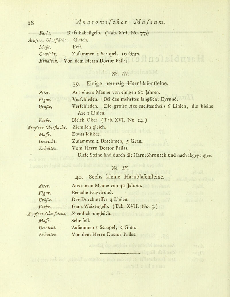 Farbe. Blafs Ifabellgelb. (Tab. XVI. No. 77,) Aeujsere Oberfläche. Gleich. Majfe. Feft. Gewicht, Zufammen i Scrupel, lo Gran. Erhalten. Von dem Herrn Doctor Pallas. Alter. Figur. Grüßet Farbe. Aeußere Oberfläche. , Mafe. Gewicht. Erhalten. No. III. 39. Einige neunzig Harnblafenftcine. Aus einem Manne von einigen 60 jähren. Verfchieden. Bei den mehrften iänglicht Eyrund. Verfchiedcn. Die grofse Axe meiftentheils 6 Linien, die kleine Axe 3 Linien. Bleich Oker. (Tab. XVL No. 14.) Ziemlich gleich. Etwas lokker. Zufammen 2 Drachmen, 5 Gran, Vom Herrn Doctor Pallas. Diefe Steine find durch die Harnröhre nach und nach abgegangen. 40. No. IF. Sechs kleine Harnblafenfldne. Alter. Aus einem Manne von 40 Jahren» Figur. Beinahe Kugelrund. Große. Der Durchmeffer 3 Linien. Farbe. Ganz Waizengelb. (Tab. XVIL No. 5.) AtiUßere Oberfläche. Ziemlich ungleich. Mafe. Sehr feft. Gewicht. Zufammen i Scrupel, 3 Gran» Erhalten, Von dem Herrn Doctor Pallas.