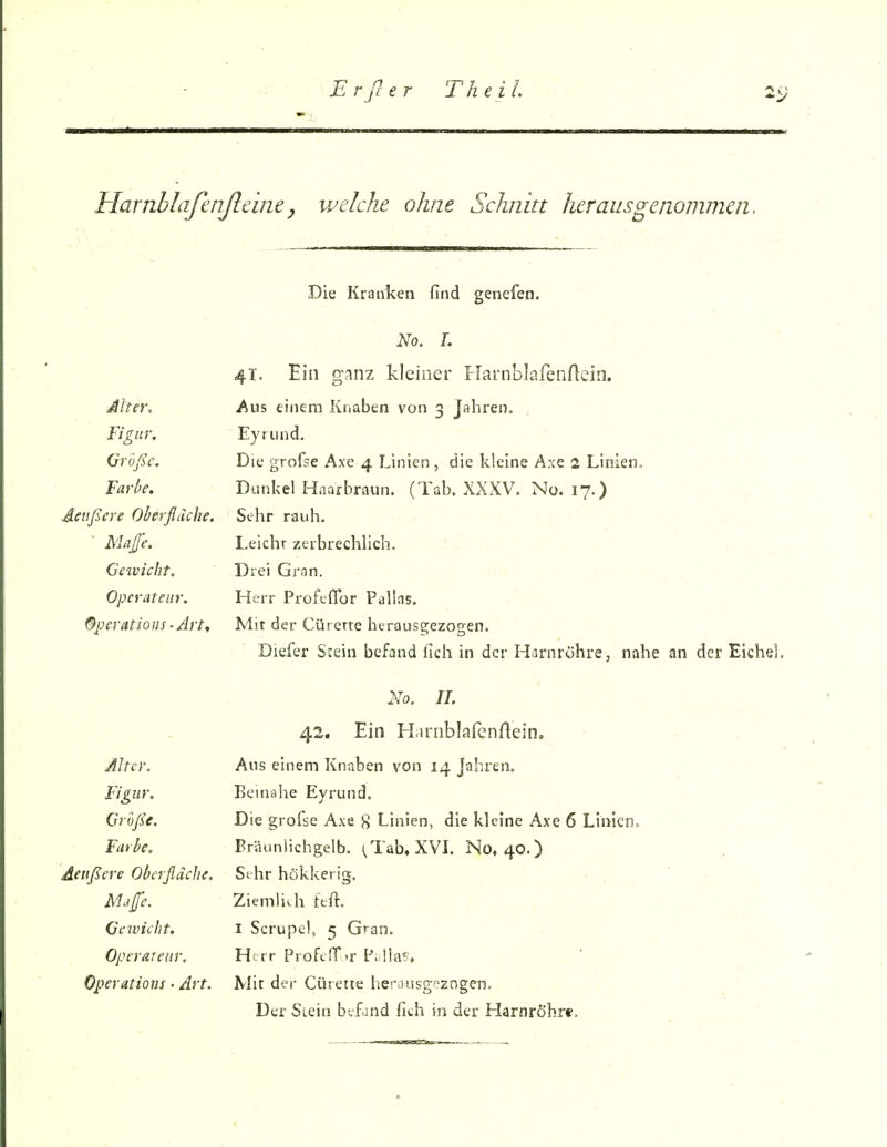The iL Hamhlaßnßeme^ welche ohne Schnitt herausgenommen, Die Kranken find genefen. - ■ No. 1. 41. Ein ganz kleiner IlarnblafenAcin. Alter. ^us einem Knaben von 3 Jahren. , Figur. Eyriind. Große. Die grofse Axe 4 Linien, die kleine Axe 2 Linien. Farbe. Dunkel Haafbraun. (Tab. XXXV. No. 17.) deußere Oberfidche. Sehr rauh. • Maß'e. Leicht zerbrechlich. . Gewicht. Drei Grnn. Operateur. Herr Profeffür Pallns. Operations -Arft Mit der Cürerte hcrauss;ezogen. Diefer Seein befand lieh in der Harnröhre, na! No. II. - 42. Ein Harnblafcnftein. Alter. Ans einem Knaben von 14 Jahren. Figur. Beinahe Eyrund. Große. Die grofse Axe g Linien, die kleine Axe 6 Linien. Farbe. Bräuniichgelb. ^TaUXVL No, 40.) deußere Oberfidche. Sthr hökkeria. Mafe. Ziemlich itft. , Gcivicht. 1 Scrupel, 5 Gran. Operateur. H< rr ProfcIT.r P. ila?, Operations ■ Art. Mir der Cürette herüusg'^zngen. Der Siein befand fich in der Harnröhre,
