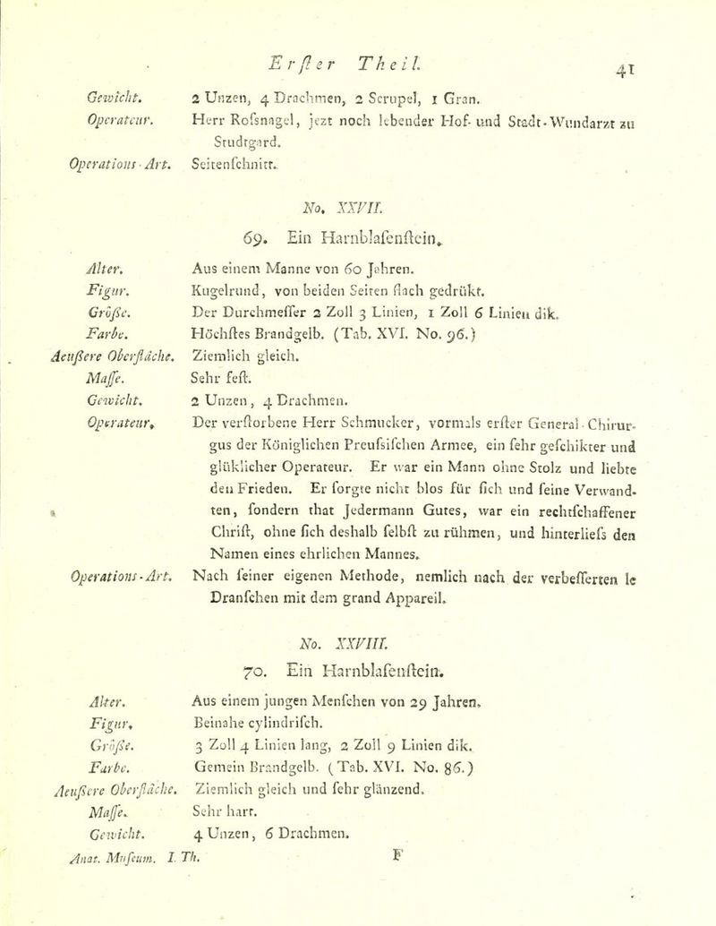 Erßer Tkeil .^i \J \r b\/ II V • Operateur, Herr Rofsnfigel, jezt noch lebender Hof-und Stadt- Wundarzt zu Studrgard. Operations ■ Art. Seitenfchnitr.. * 69. Ein Harnblafenftcin^ JlUCTt U 3 CIIlS-iltitfJLdiillLVUllOW jcjurcii» Jl\Ll^CllKni!U^ UCiUv.ll vJCllCU liaCLl ^CUILlKlfl Grvjse. TiPT* Ts n rr n tn PI 1 e*i* rfc xnll o T inipn t xrill /C F iitto*» Farl^e. Höchtes Brandgelb. (Tab. XVf. No. 9g.) • • Maße Sehr feir Cewicilt. 2 Unzen j iij. CfiichmLii, Operiiteiir^ T)er verftornene Herr SchmncKrT vorm*!<i Br(\pv fTPnp?*.3» PKii-n*« crnc ripi* TCönicrnrnpn T^rpiil^^i frlipn Armpp fin fpnr rrpO^lTil-f-o»* «it^«} gti3 uvi ivtjLii1 iuiitij j. ii^ufioiiciiuii xiiinwCrj ciij iviii ^CitllH\iwr Vlllu glLLjxjimiwi. vy Lj^i aLCLii• Wal cm ivxuijuj uiiiic oluJä iinQ ilcDiG ripis Pripflpn T^r inrcrf'P turlir Kln^; ^111* iirli nn^ foli^o \T£^fitt/*i^A Livii JL llCUCli« J-Jl Iwl^lC lllVltl L/iU3 1U.L lJv.li LHiU IClliW VcrWunQ* ■fpri lOnnPfn tnif* Tpnpfmi^nn Iriitpc wrar fiin »«ontTr-f^l-^/ißru«***. Lcii) luiiu^iti LiiuL iLuciiiiaiui VJ.ULc.a} waL tili rcciiticiirtrrcnciT Clnriir oline iicn nesnaln felnir 711 riiilimpn hinrprK/ar Aarm Namen eines ehrlichen Mannes. Oper Ations • Art. Nach feiner eigenen Methode, nemlich nach der verbefierten Ic Dranfchen mit dem grand AppareiL No. XXFIIl 70. Ein Harnblafenilein'. Ä.1 HC 1 * Aus einem iiinfen MenTchen vnn ■^o Tfihrpn X hl? tu t Beinahe cvlindrirch Große, 3 Zoll ^ Linien lang, 2 Zoll 9 Linien dik. FuyI?c» Gemein Brandgelb. (Tab. XVL No. 8^.) AfuRcre GbcrUächCt Ziemlich gleich und fehr glänzend» Maße. Sehr harr. . . Gewicht. 4 Unzen, 6 Drachmen. Anat. Mnfcian. I.Th. ■ - F