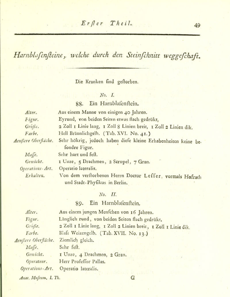 Harnblüfenßeineeiche durch den Steinfchnitt weggeßhaft. Die Kranken find geftorben. Alter, F igiir. Crößf. Farbe. Aeußere Oberfläche. Majle. Cjeivicht. Operations- Art. Erhalten. Alter. - Figur, Große. Farbe. Aeußere Oberfläche. Mafe. Geivicht. Operateur. Operations • Art. . No. I. . v 88. Ein Harnblafenftein. Aus einem Manne von einigen 40 Jahren. Eyrund, von beiden Seiten etwas flach gedrüktj 2 Zoll I Linie lang, i Zoll g Linien breit, i Zoll 2 Linien dik. Hell Bräunlichgelb. (Tab. XVL No. 41.) Sehr hökrig, jedoch haben diefe kleine Erhabenheiten keine be- fondre Figur. Sehr hart und feft. 1 Unze, 5 Drachmen, sScrupel, 7 Gran. Operatio lateralis. Von dem verdorbenen Herrn Doctor Leffer, vormals Hofrath und Stadl-Phyfikus in Berlin^ _ . No. IL ' ' ■ 89. Ein Harnblafenftein. Aus einem jungen Menfchen von 16 Jahren. Länglich rund, von beiden Seiten flach gedrükr, 2 Zoll I Linie lang, i Zoll 2 Linien breit, i Zoll i Linie dik, B'.afs VVeizengelb. (Tab. XVIL No. 13.) Ziemlich gleiche . . Sehr feft. ' ; ..''^^ . ^ 1 Unze, 4 Drachmen, 2 Gran. ^ . , ^ Herr Profeflbr Pallas. . Operatio lateralis. . ',. Anat. Mufeum, I, Tli,