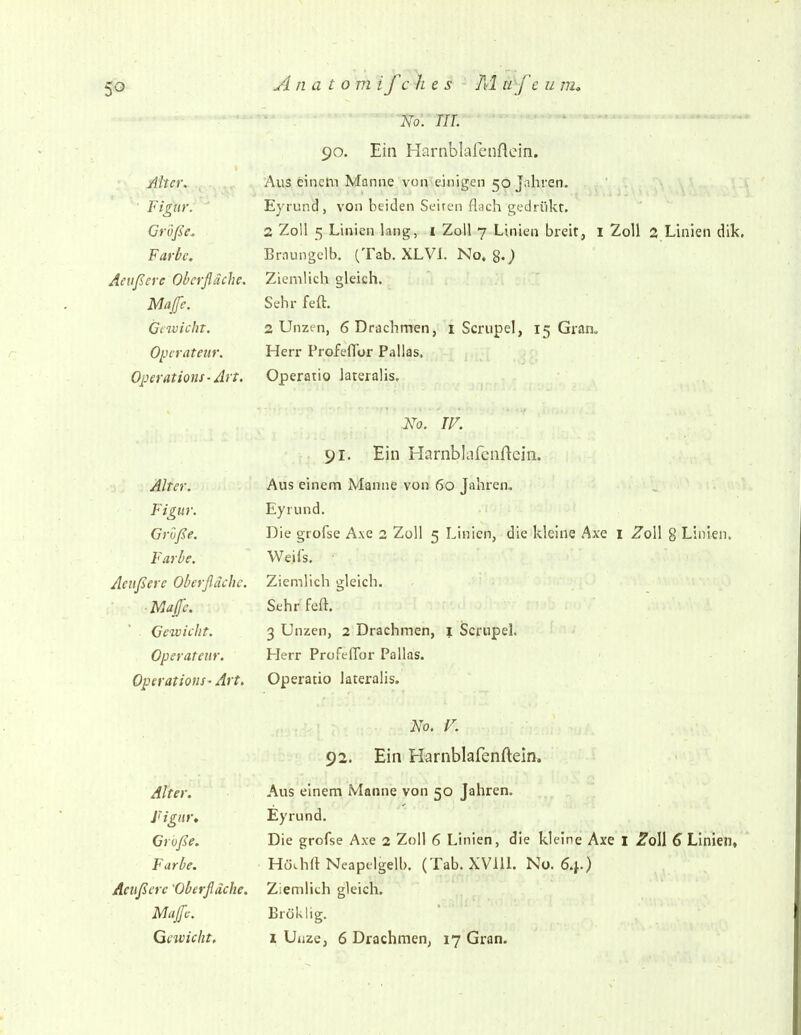 5'o Anatomifchts M tifc u 772. No . III. • Qo. Ein Hiirnblalenflcin. AI ^ mter. Aus einem Manne von einigen 50 Jahren. Eyriindj von beiden Seiren fldch gedrükt. Größe. 2 Zoll 5 Linien lang, i Zoll 7 Linien breit, 1 Zoll 2 Linien dik Farbe, Braungelb. ( Tab. XLVL No, S-) Aeußere Oberfläche. Ziemlich gleich. Majfe. Sehr feft. GiivichT. 2 Unzin, 6 Drachmen, i Scrupel, 15 Gran. Oi-urateiir. Herr Profeflor Pallas, Operations-Art. Operatio lateralis. No. W. Älter. Aus einem Manne von 60 Jahren, 7-- • _ ttgur. Eyrund. Gruße. Die groise Axe 2 Zoll 5 Linien, die kleine Axe i Zoll g Linien. 1< arue. Weils. Aeußere Oberfläche. Ziemlich gleich. ■Mafe. Sehr feft. Gewicht. 3 Unzen, 2 Drachmen, i Scrupel. Operateur. Herr ProfefTor Pallas. Operations-Art, Operatio lateralis. No. V. 92. Ein Harnblafenftem. Alter. • Aus einem Manne von 50 Jahren. Figur* Eyrund. Große. Die grofse Axe 2 Zoll 6 Linien, die kleine Axe I ZoW 6 Linien» Farbe. Hü.hft Neapelgelb. (Tab. XVllL No. 6.f.) Aeußere 'Oberfläche. Ziemlich gleich. Muf: Bröklig.