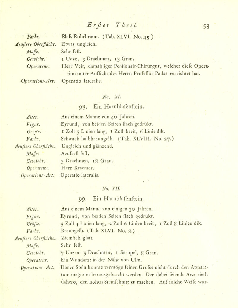 Farbe. Aeußere Oberfläche. Muße. Gewicht. Operamir. Operations-Art. Erßer Theil 53 Blafs Rohrbraun. (Tab. XLVI. No. 45.) Etwas ungleich. Sehr feit. - • . I Unze, 3 Drachmen, 13 Gran» Herr Veir, dainahliger Penfionair Chirnrgus, welcher diefe Opera- tion unter Aufficht des Herrn Profeflbr Pallas verrichtet hat. Operatio lateralis. . 98. 1^0, XI. Ein Harnbkfenftein. Alter. . Figur. Größe. Farbe. Aeußere Oberfläche. Maße. Gewicht j Operateur. Operations-Art. Alter. Figur. Große. Farbe. Aeußere Oberfläche. Mafe. Gewicht. Operateur. Operations-Art. Aus einem Manne von 40 Jahren. Eyrund, von beiden Seiten flach gedrükr. I Zoll 5 Linien lang, I Zoll breit, 6 Lmie dik. Schwach halbbraungelb. (Tab. XLVIII. No. 27.) Ungleich und glänzend. - Aeufsefl: fefl:« 3 Drachmen, ig Gran.  ■ Herr Kraer.ier. - - Operatio lateralis. No. XIL • • 99. Ein Harnblafcnftein. ' . . Aus einem Manne von einigen 30 Jahren. Eyrund, von beidtn Seiten flach gedrükr. 3 Zoll 4 Linien lang, 2 Zoll 6 Linien breit, i Zoll 8 Linien dik. Braungelb. ^Tab. XLVL No. 8-) Ziemlich glatt. Sehr feft. 7 Unzen, 5 Drachmen, 1 Scrupel, 8 Gran. Ein Wundarzt in der Nähe von Ulm. Dieftr Stein koimre verm<!)ge feiner Gröfse nicht durch den Appara- tum magntitn herausgebracht werden. Der dabei feiende Arzt rieth dabeio, den hohf.n Sceinlchnitt zu machen. Auf Iblche Weife wur-