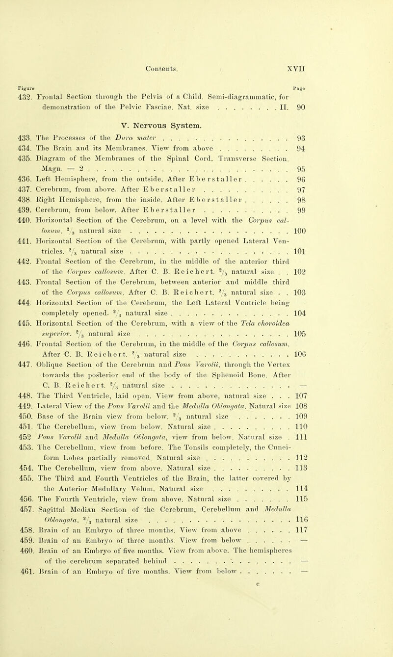 Figure Page 432. Frontal Section through the Pelvis of a Child. Semi-diagrammatic, for demonstration of the Pelvic Fasciae. Nat. size II. 90 V. Nervous System. 433. The Processes of the Dura mater 93 434. The Brain and its Membranes. View from above . 94 435. Diagram of the Membranes of the Spinal Cord. Transverse Section. Magn. = 2 95 436. Left Hemisphere, from the outside. After Ebers taller 96 437. Cerebrum, from above. After Ebers taller 97 438. Right Hemisphere, from the inside. After Ebers taller 98 439. Cerebrum, from below. After Eberstaller . . . 99 440. Horizontal Section of the Cerebrum, on a level with the Corpus cal- losum. */s natural size 100 441. Horizontal Section of the Cerebrum, with partly opened Lateral Ven- tricles. 2/3 natural size 101 442. Frontal Section of the Cerebrum, in the middle of the anterior third of the Corpus callnsnm. After C. B. Reichert. 2/3 natural size . . 102 443. Frontal Section of the Cerebrum, between anterior and middle third of the Corpus callosum. After C. B. Reichert. 2/3 natural size . , 103 444. Horizontal Section of the Cerebrum, the Left Lateral Ventricle being completely opened. 2/3 natural size 104 445. Horizontal Section of the Cerebrum, with a view of the Tela choroidea superior. 2/3 natural size 105 446. Frontal Section of the Cerebrum, in the middle of the Corpus callosum. After C. B. Reichert. 2/3 natural size 106 447. Oblique Section of the Cerebrum and Pons Varolii, through the Vertex towards the posterior end of the body of the Sphenoid Bone. After C. B. Reichert. 2/3 natural size — 448. The Third Ventricle, laid open. View from above, natural size . . . 107 449. Lateral View of the Pons Varolii and the Medulla Oblongata. Natural size 108 450. Base of the Brain view from below. 2/3 natural size 109 451. The Cerebellum, view from below. Natural size 110 452 Pons Varolii and Medulla Oblongata, view from below. Natural size . Ill 453. The Cerebellum, view from before. The Tonsils completely, the Cunei- form Lobes partially removed. Natural size 112 454. The Cerebellum, view from above. Natural size 113 455. The Third and Fourth Ventricles of the Brain, the latter covered by the Anterior Medullary Velum. Natural size 114 456. The Fourth Ventricle, view from above. Natural size 115 457. Sagittal Median Section of the Cerebrum, Cerebellum and Medulla Oblongata. 2/3 natural size 116 458. Brain of an Embryo of three months. View from above 117 459. Brain of an Embryo of three months. View from below — 460. Brain of an Embryo of five months. View from above. The hemispheres of the cerebrum separated behind  461. Brain of an Embryo of five months. View from below